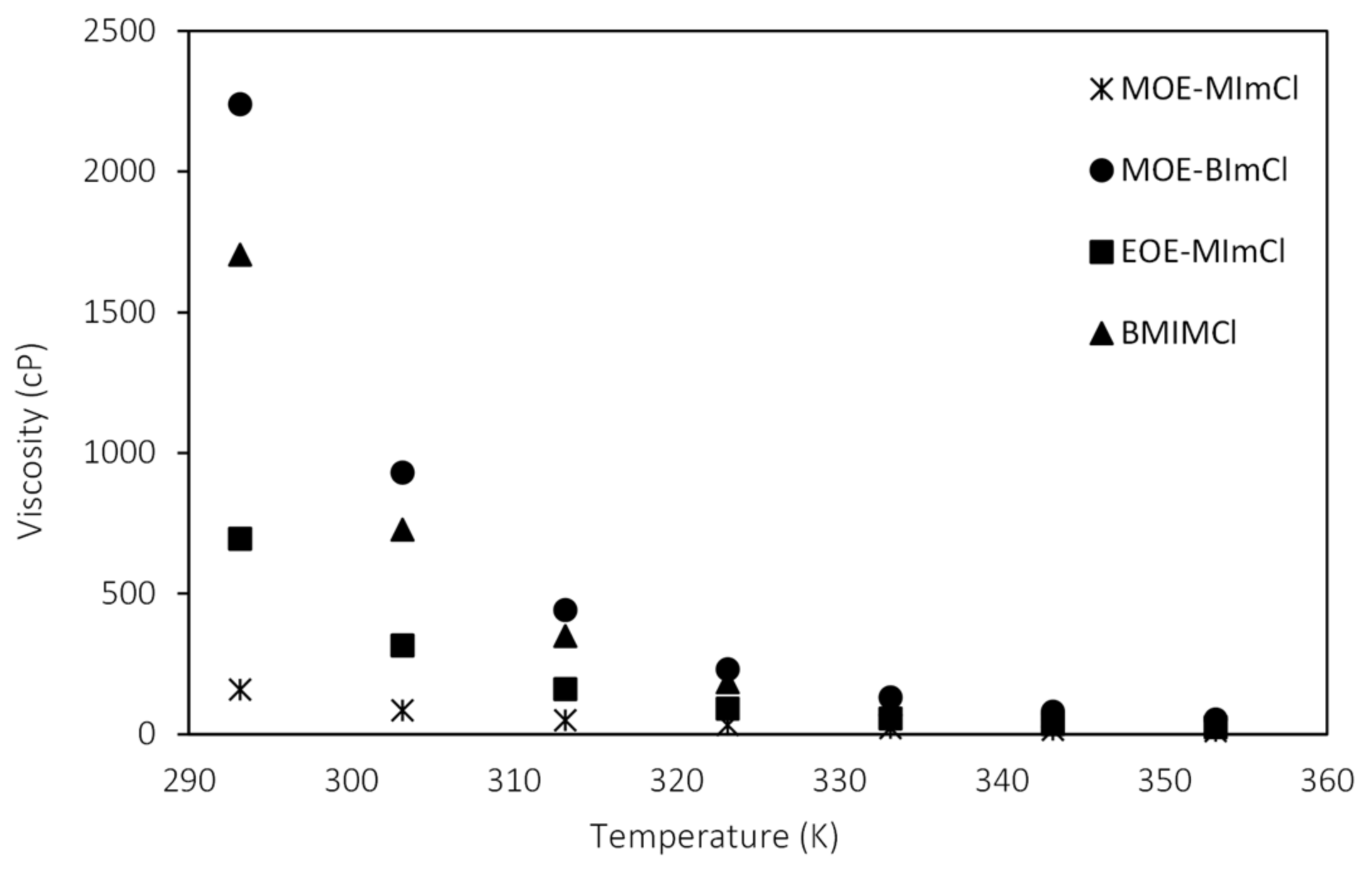 Processes 09 00261 g004 Processes 09 00261 g004