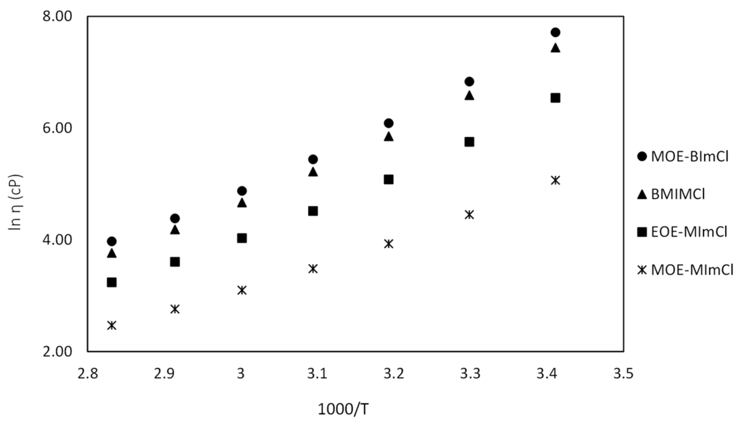 Processes 09 00261 g005 Processes 09 00261 g005