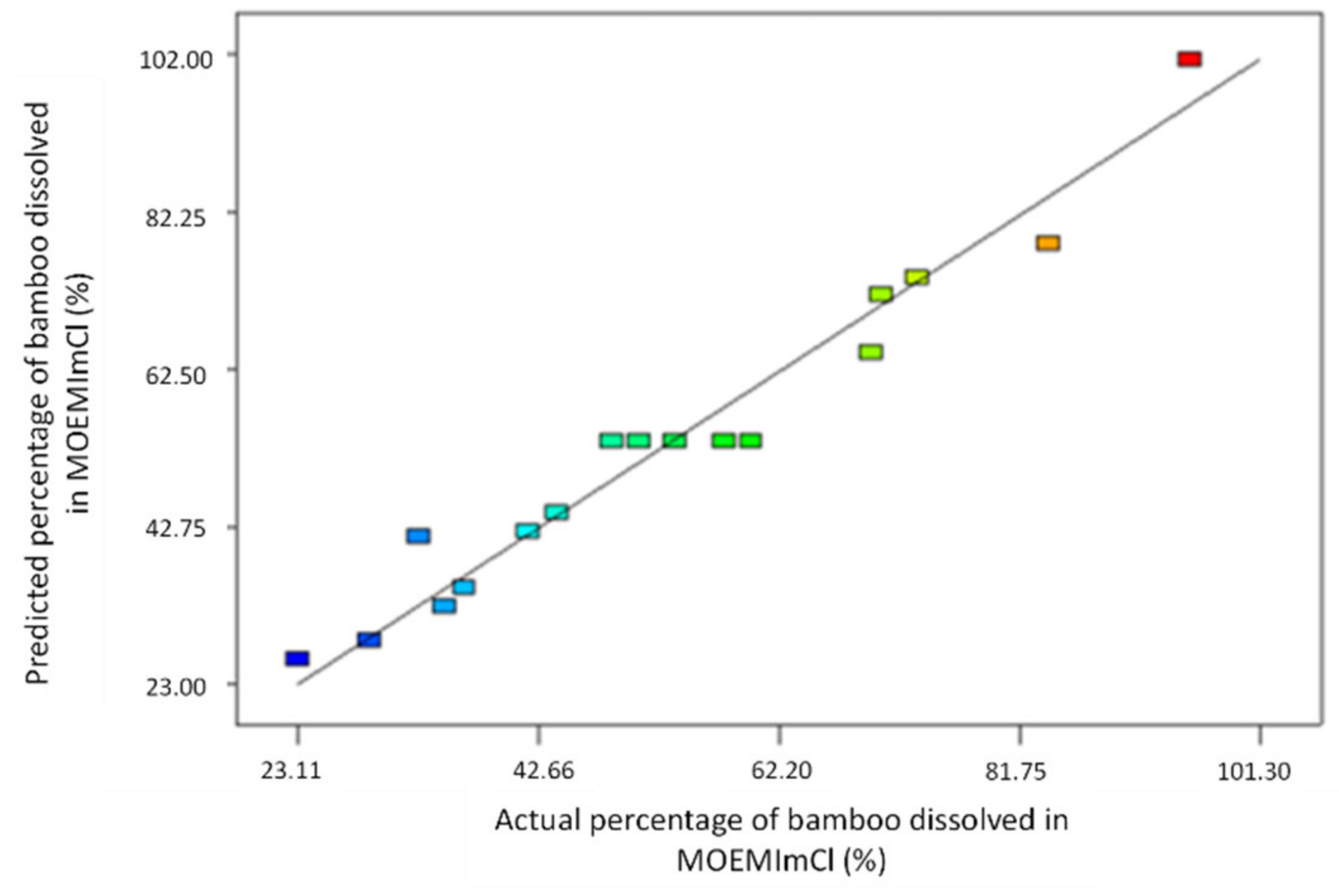 Processes 09 00261 g007 Processes 09 00261 g007