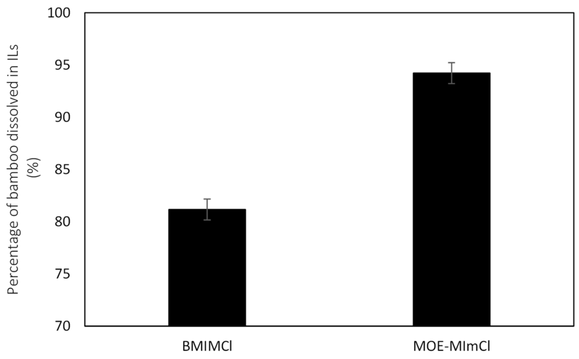 Processes 09 00261 g009 Processes 09 00261 g009
