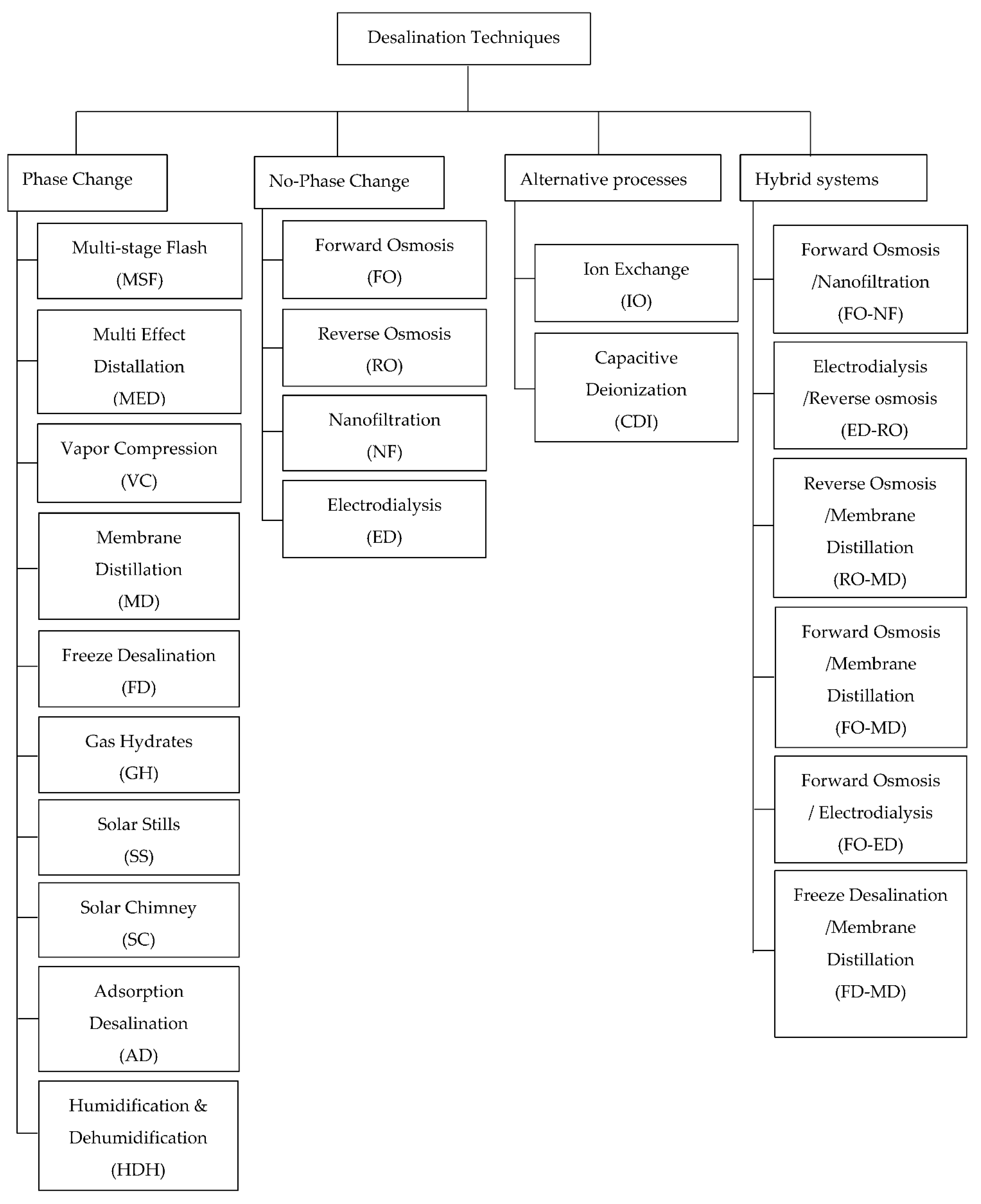 Processes 09 00262 g001