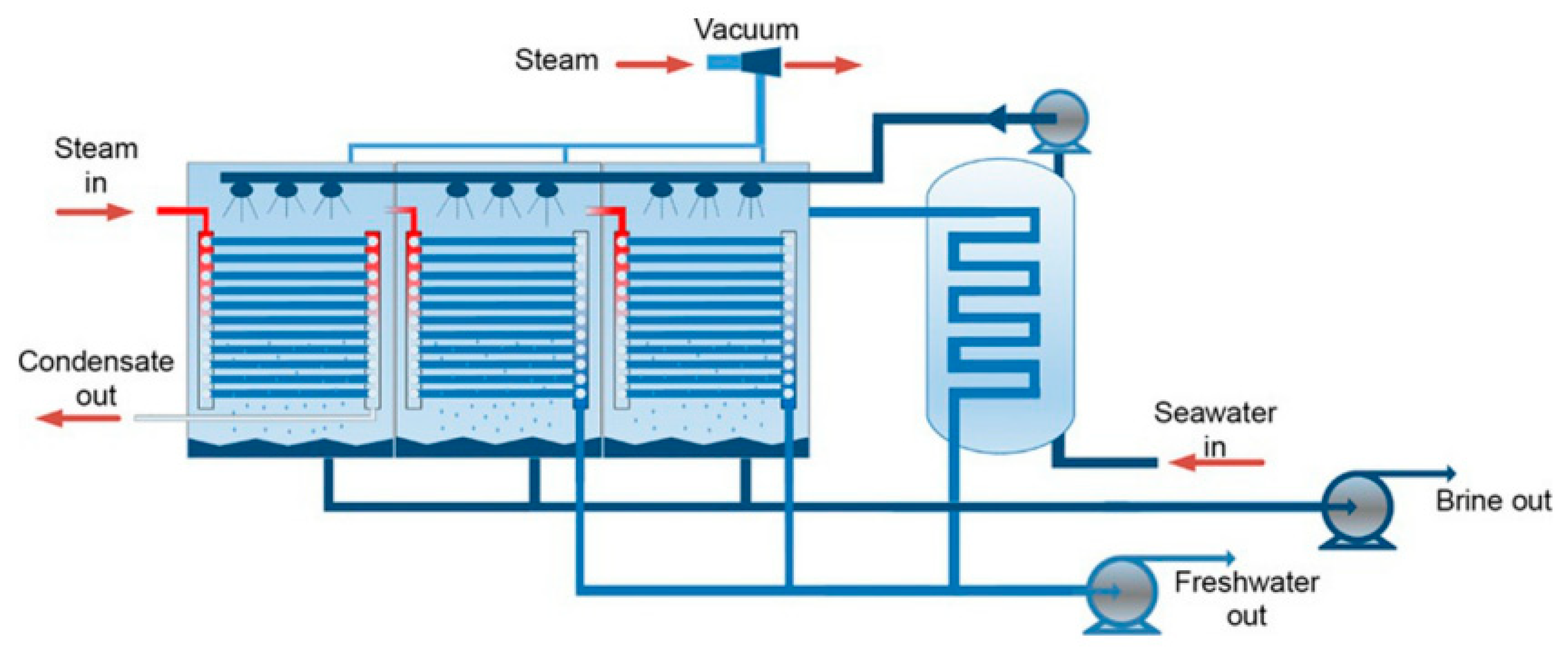 Processes 09 00262 g002