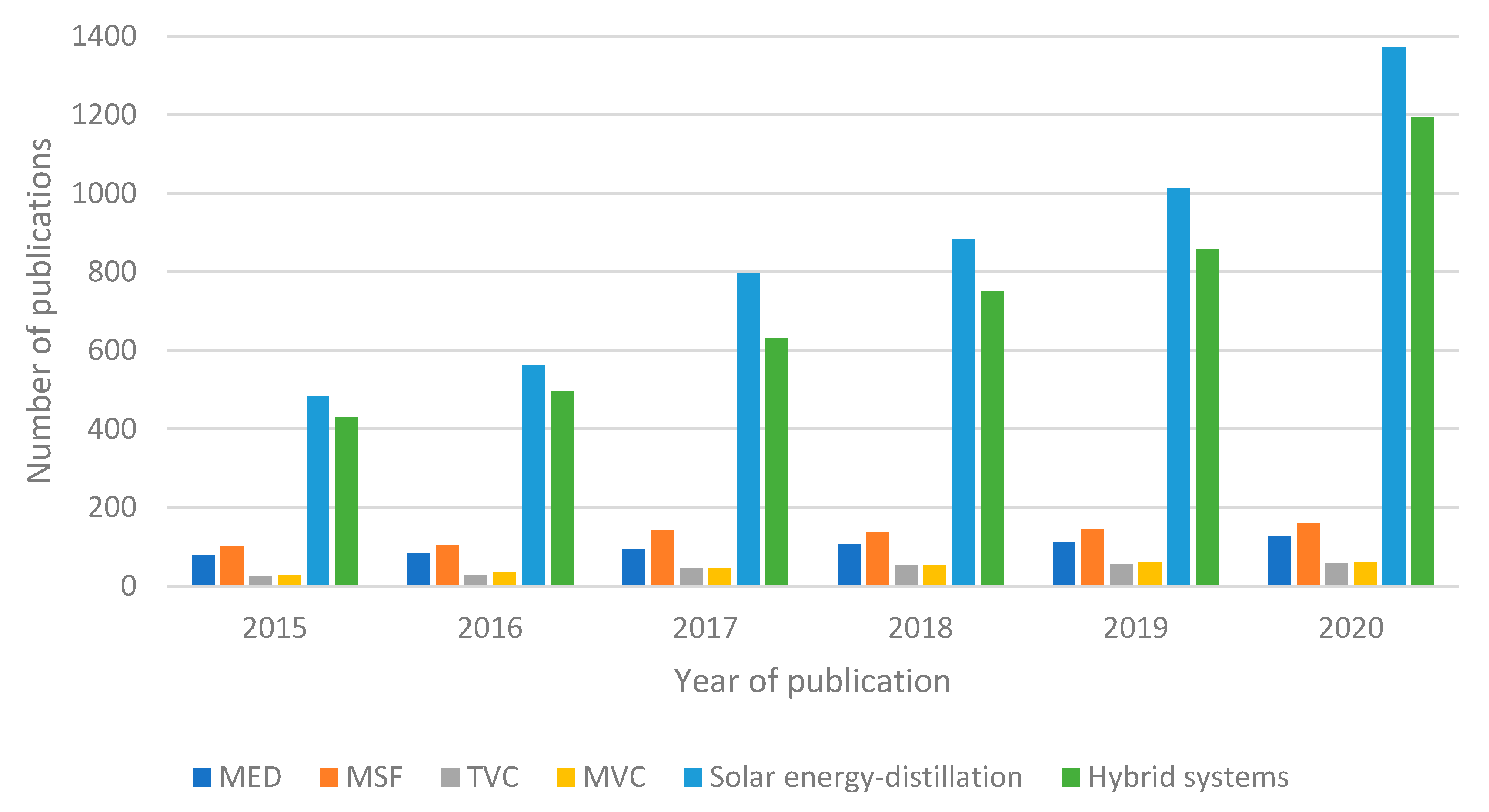 Processes 09 00262 g005