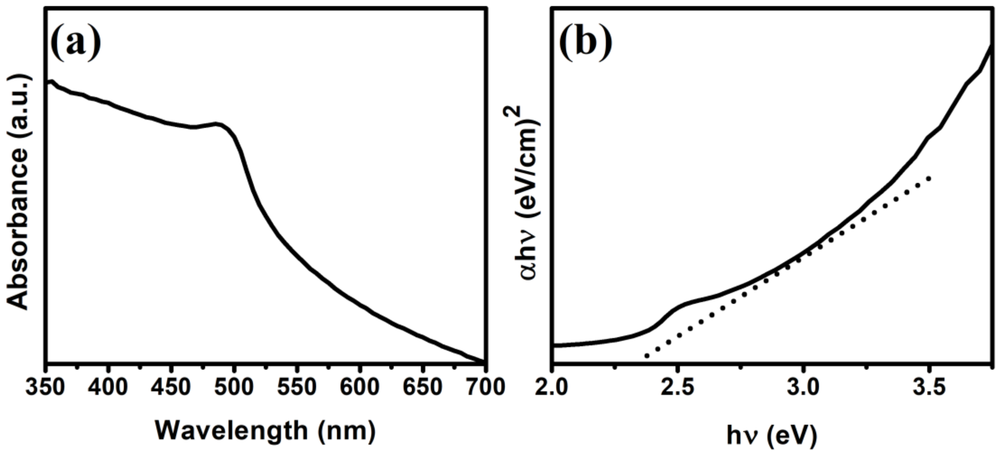 Processes 09 00263 g003