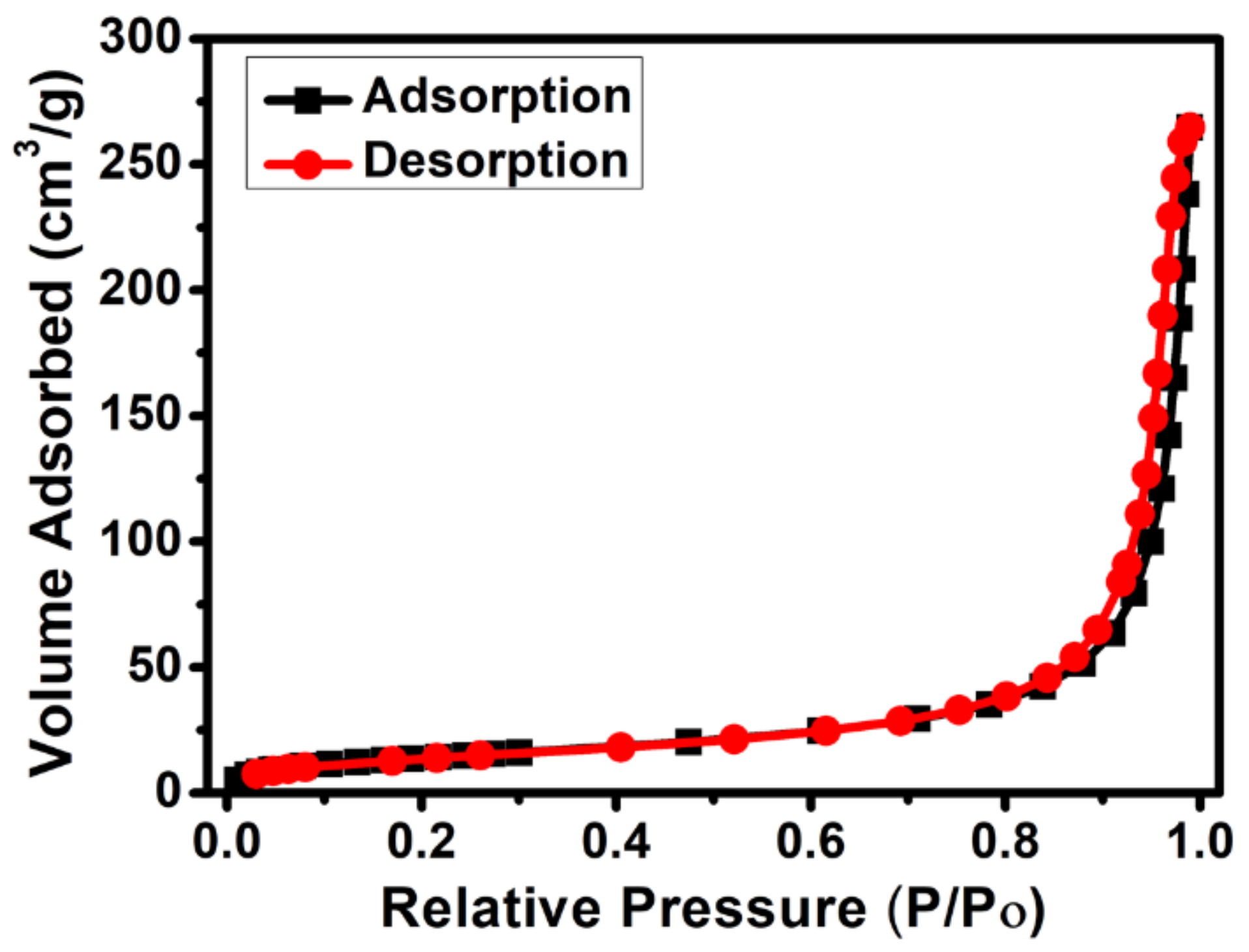 Processes 09 00263 g004