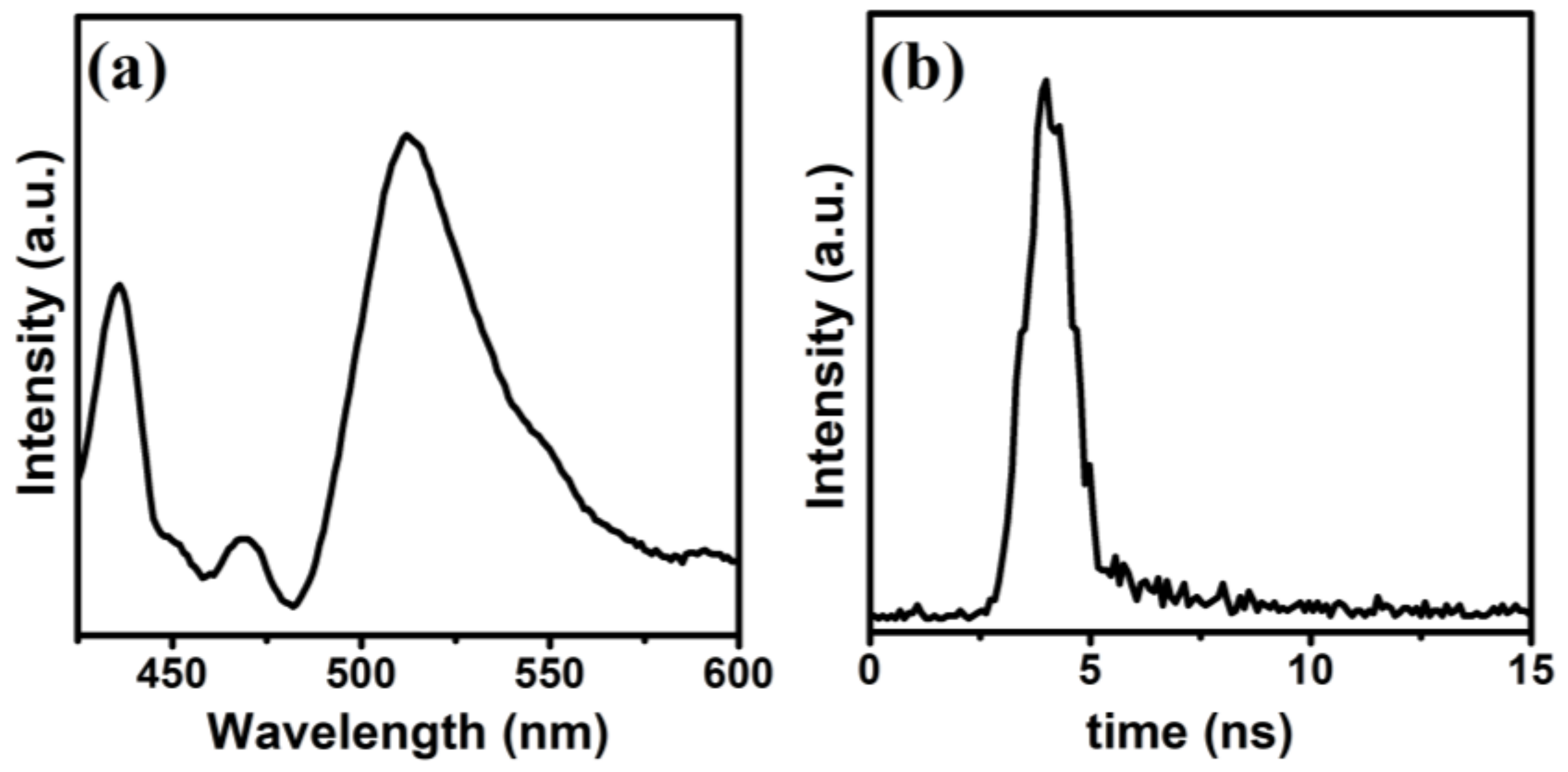 Processes 09 00263 g005