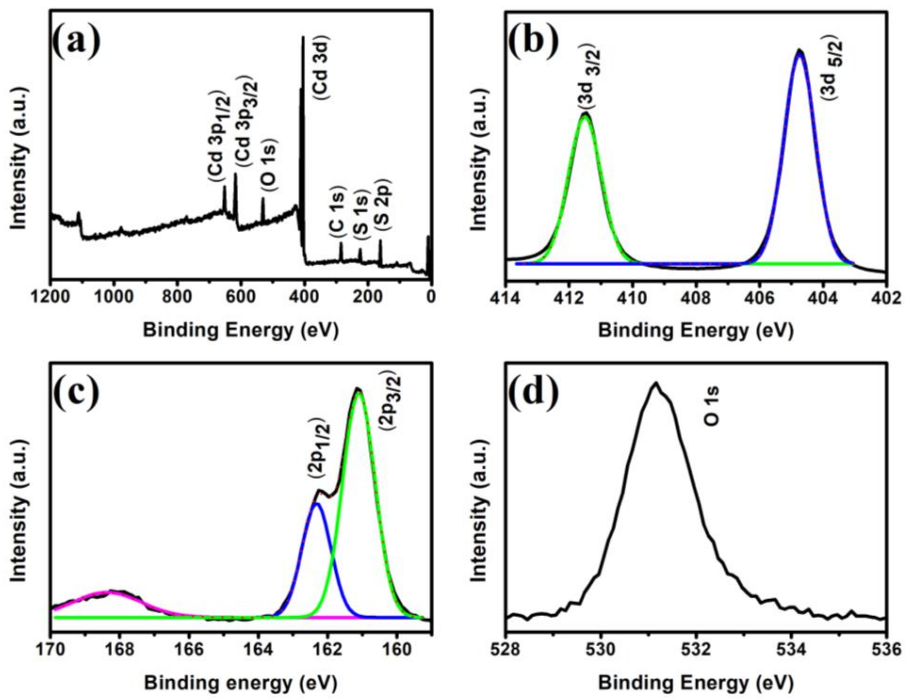 Processes 09 00263 g006