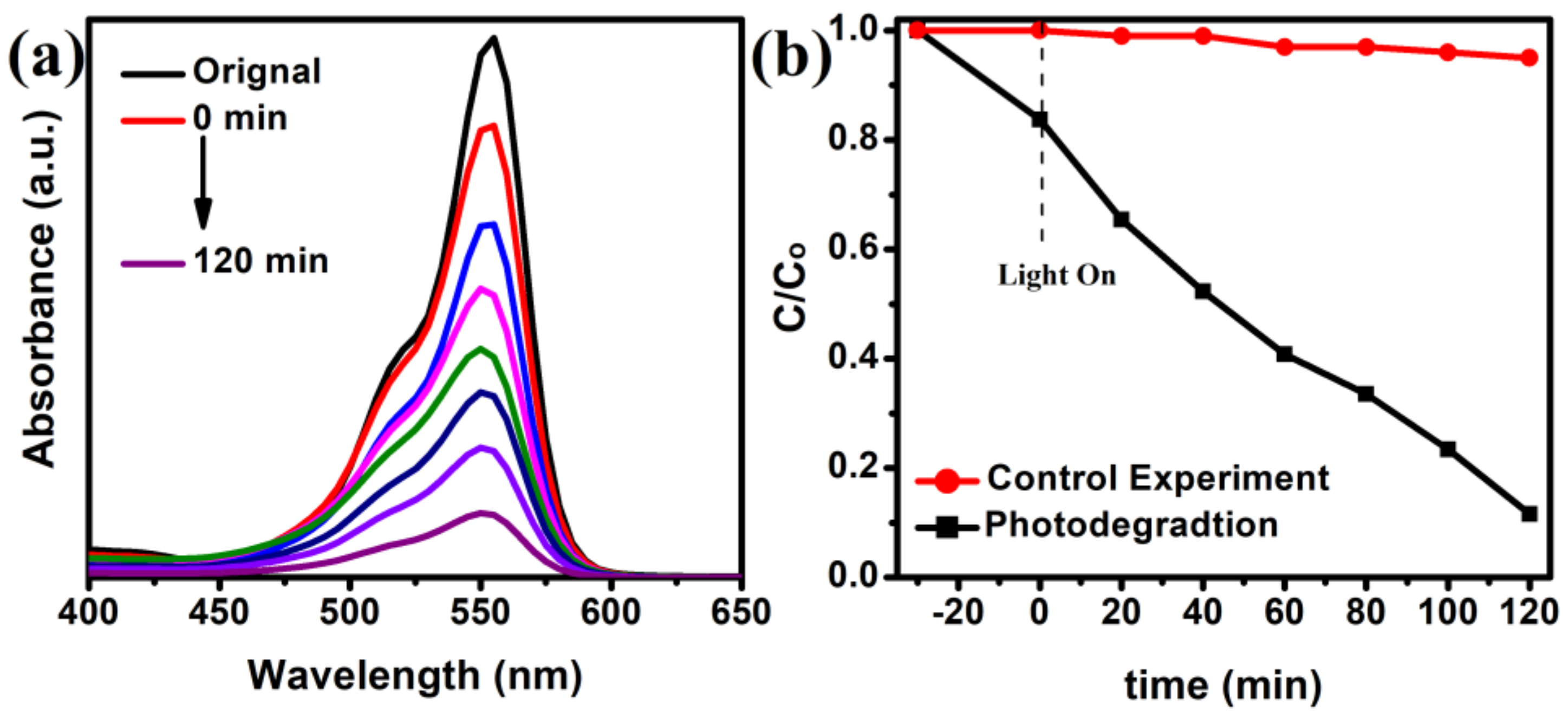 Processes 09 00263 g007