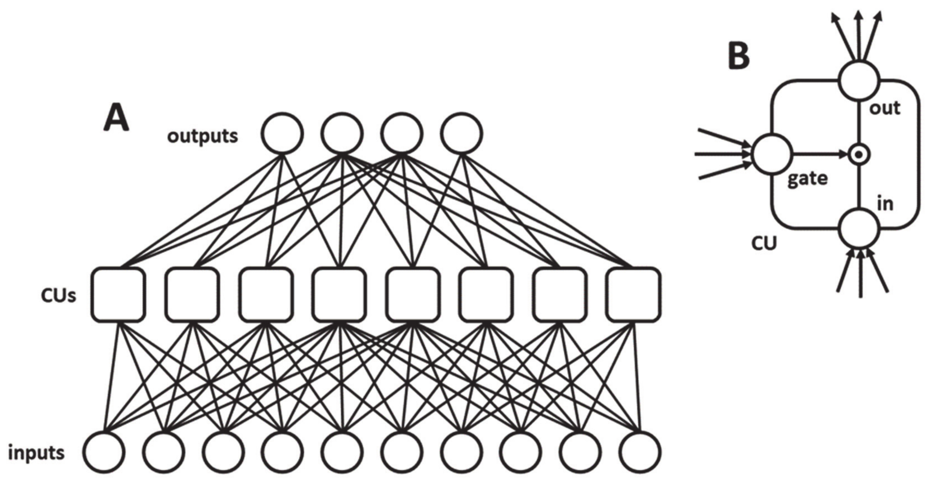 Processes 09 00264 g001