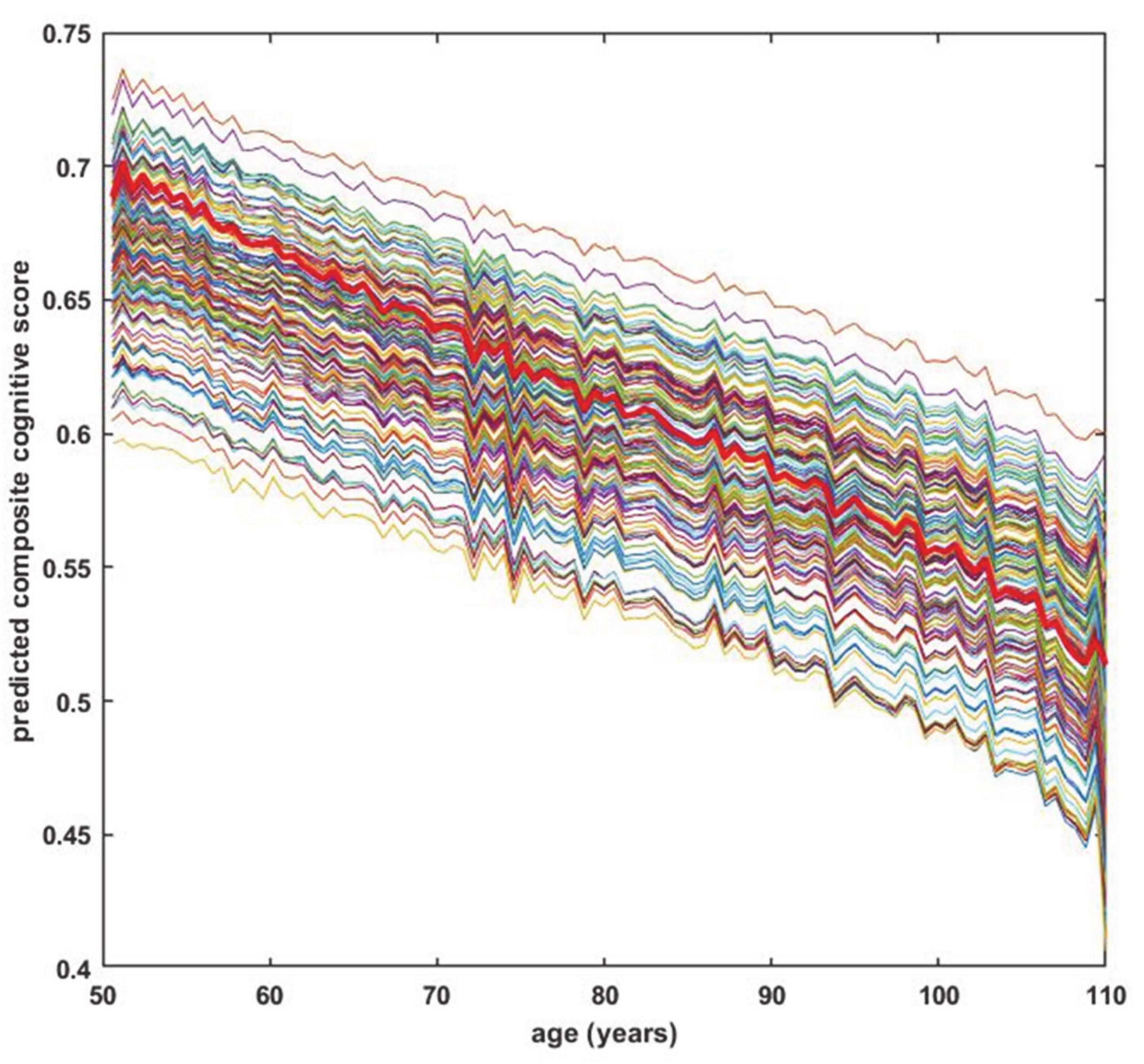 Processes 09 00264 g002