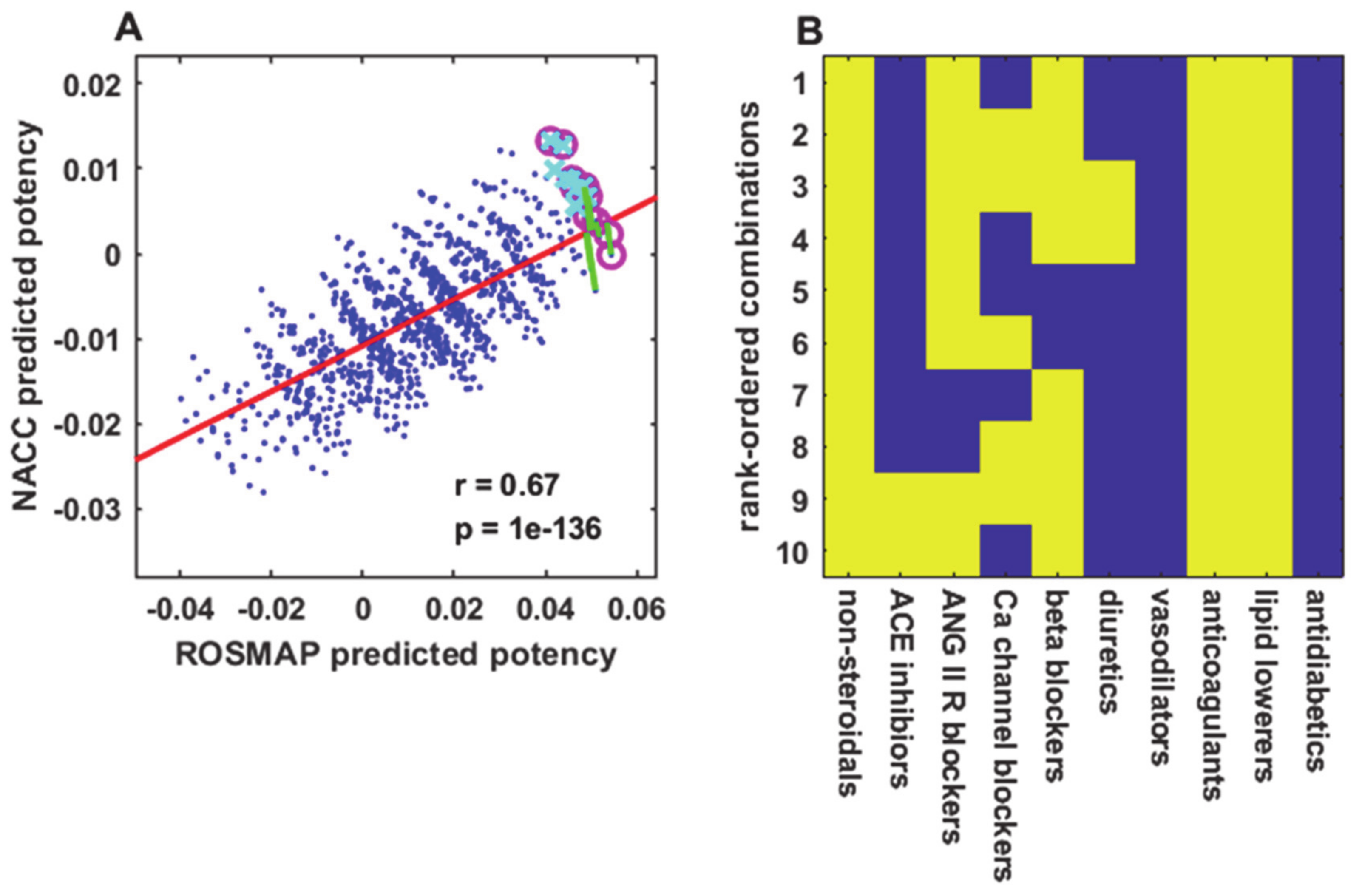 Processes 09 00264 g005