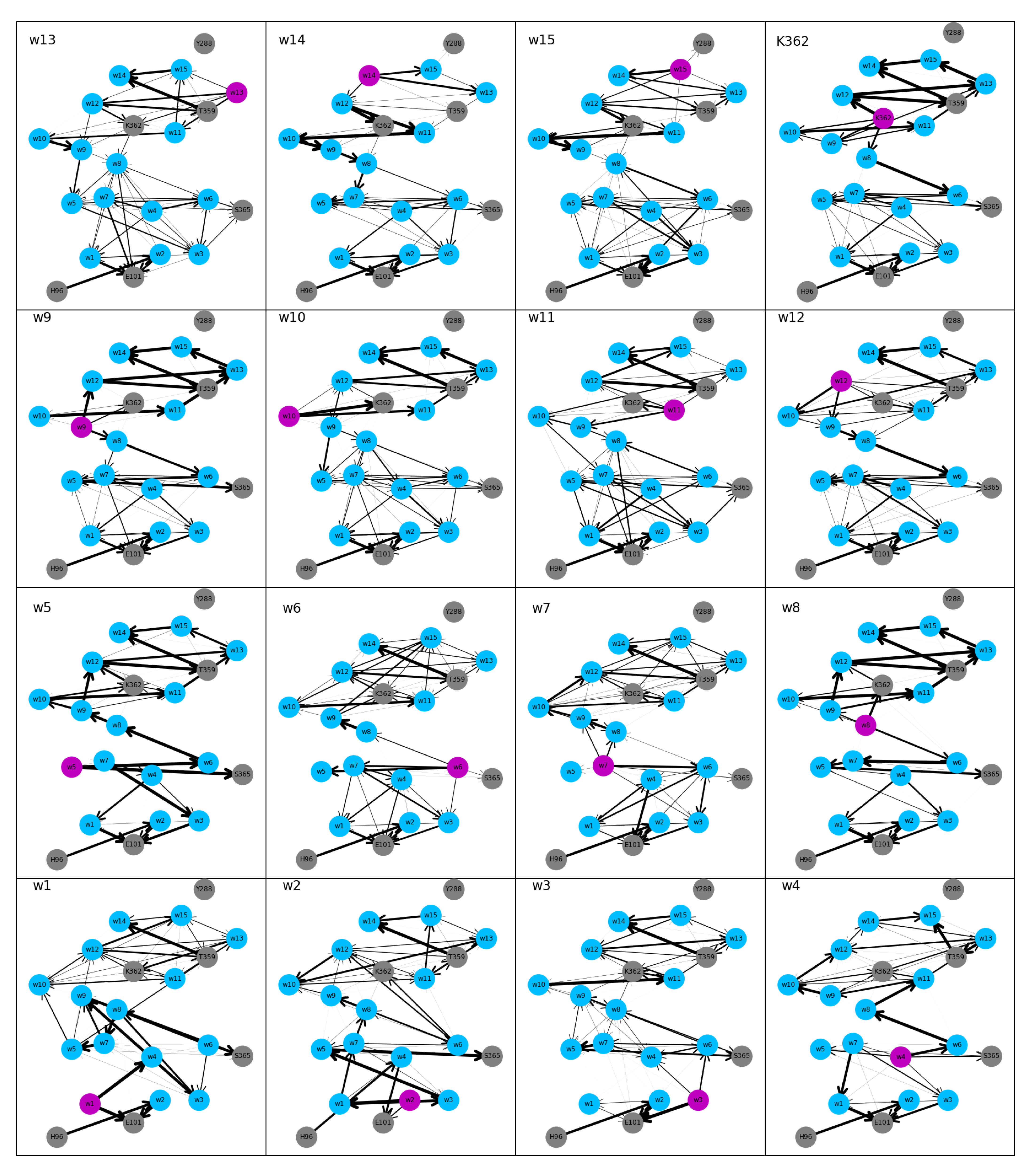 Processes 09 00265 g007