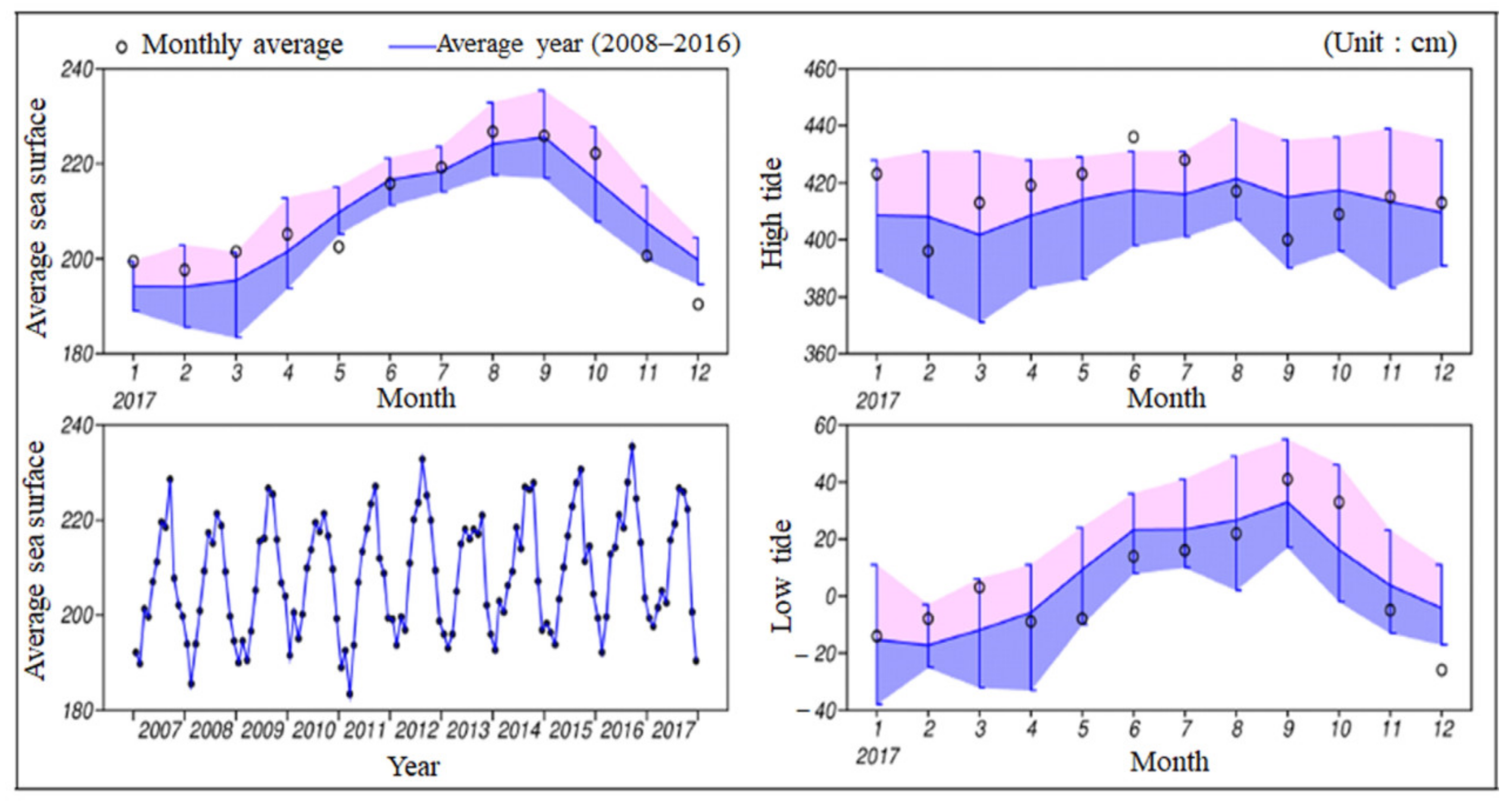 Processes 09 00266 g002