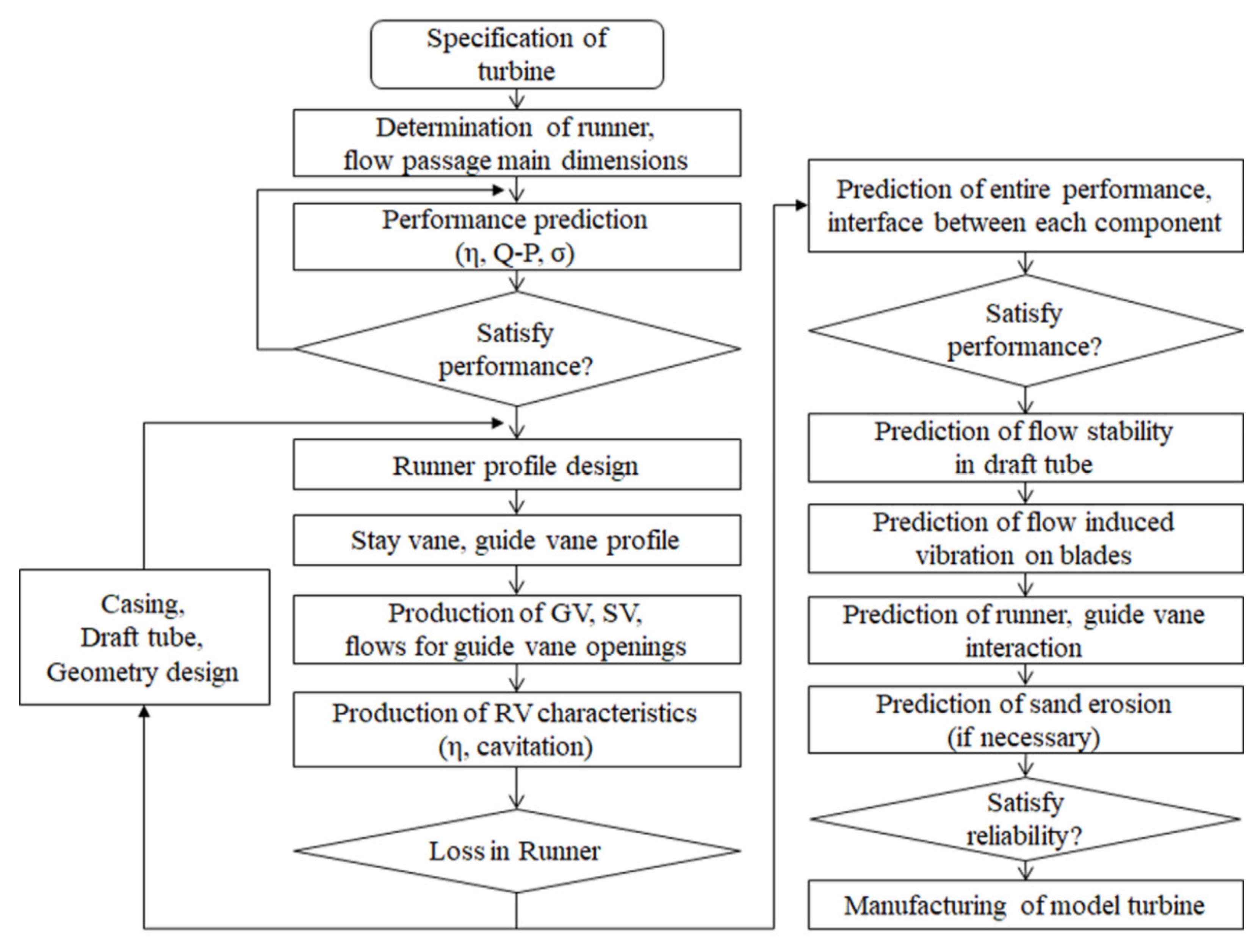 Processes 09 00266 g003
