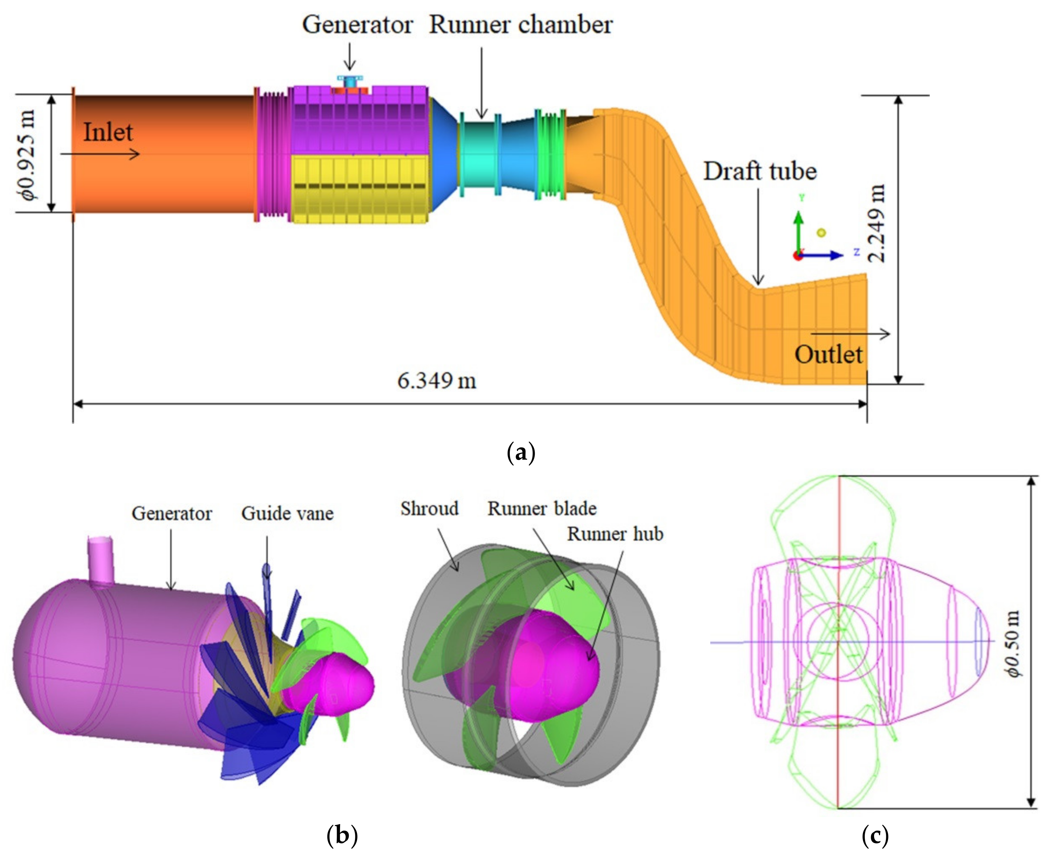 Processes 09 00266 g005
