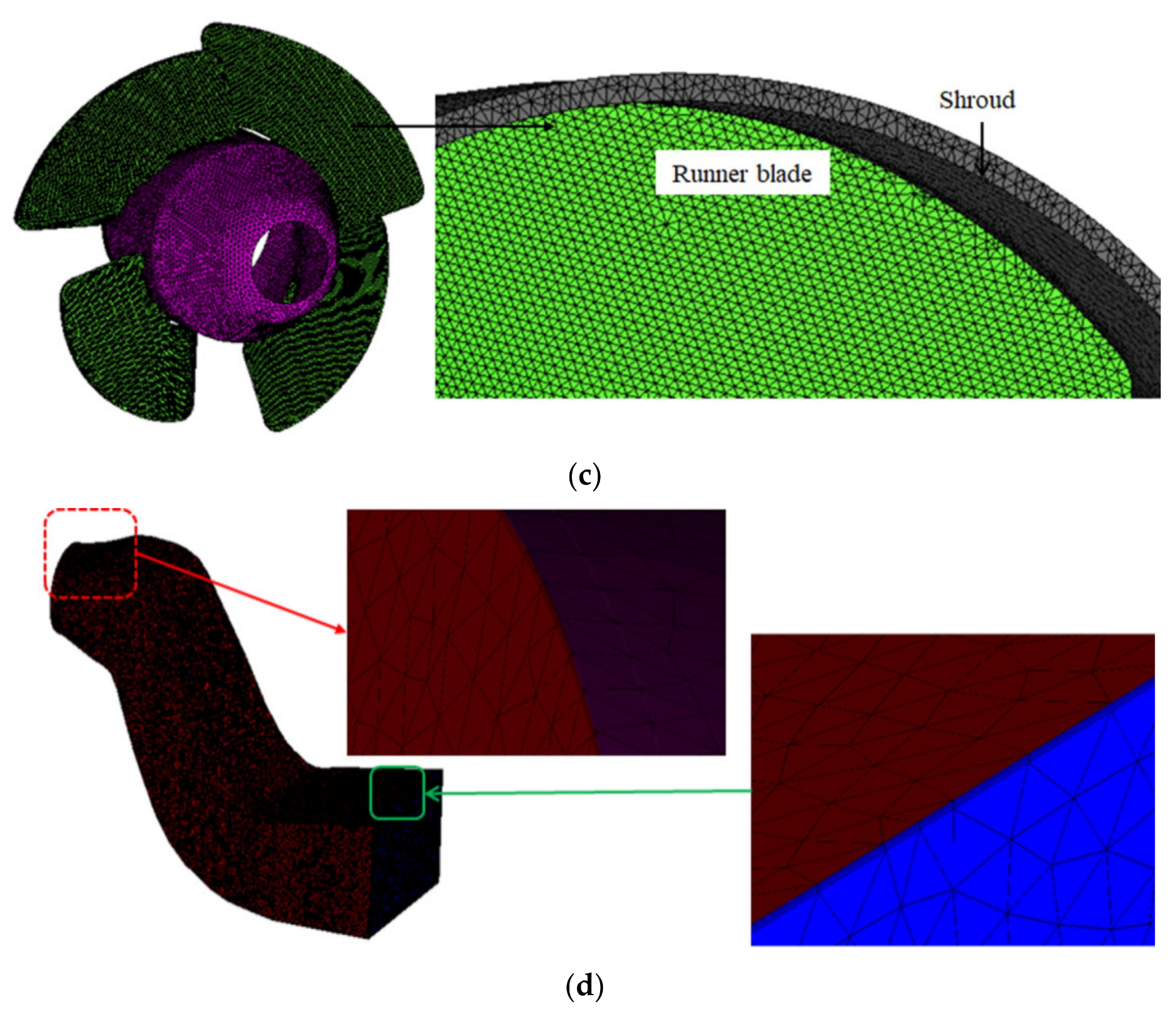 Processes 09 00266 g006b