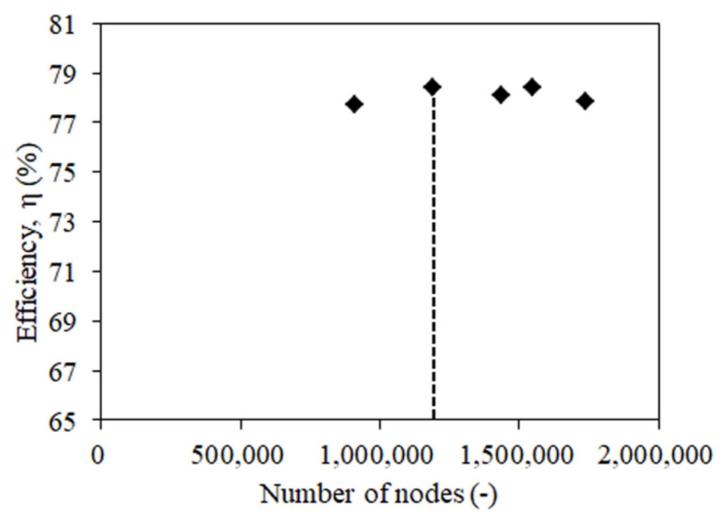 Processes 09 00266 g007