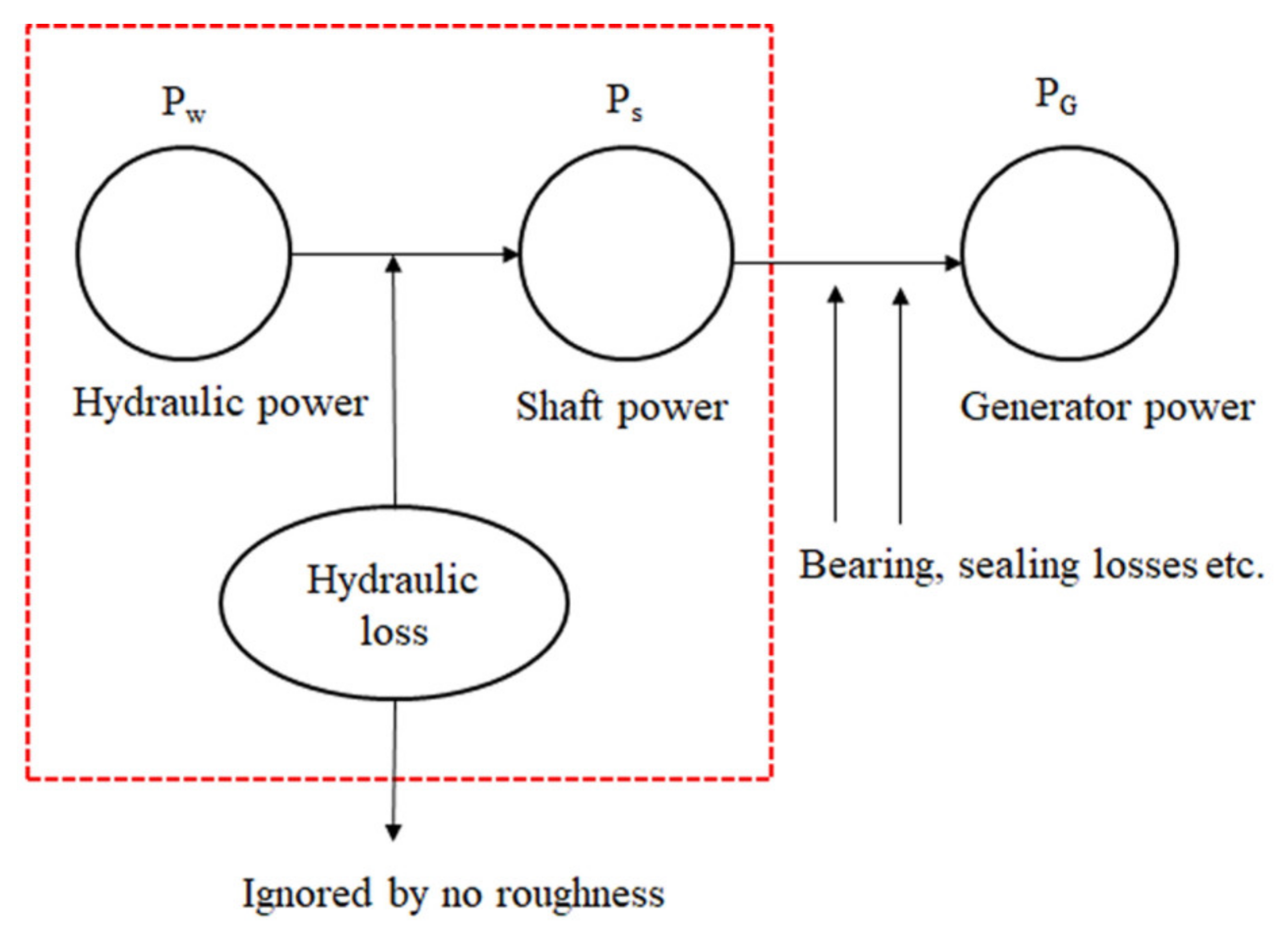 Processes 09 00266 g011