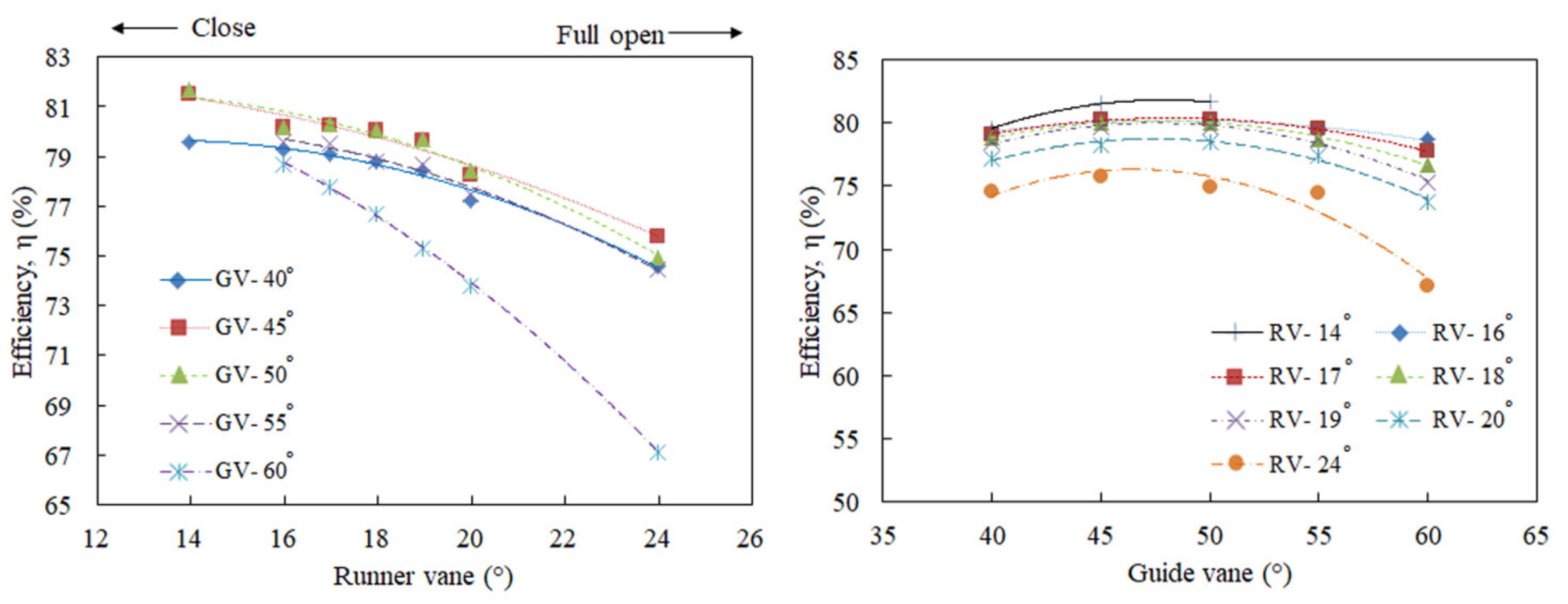 Processes 09 00266 g013