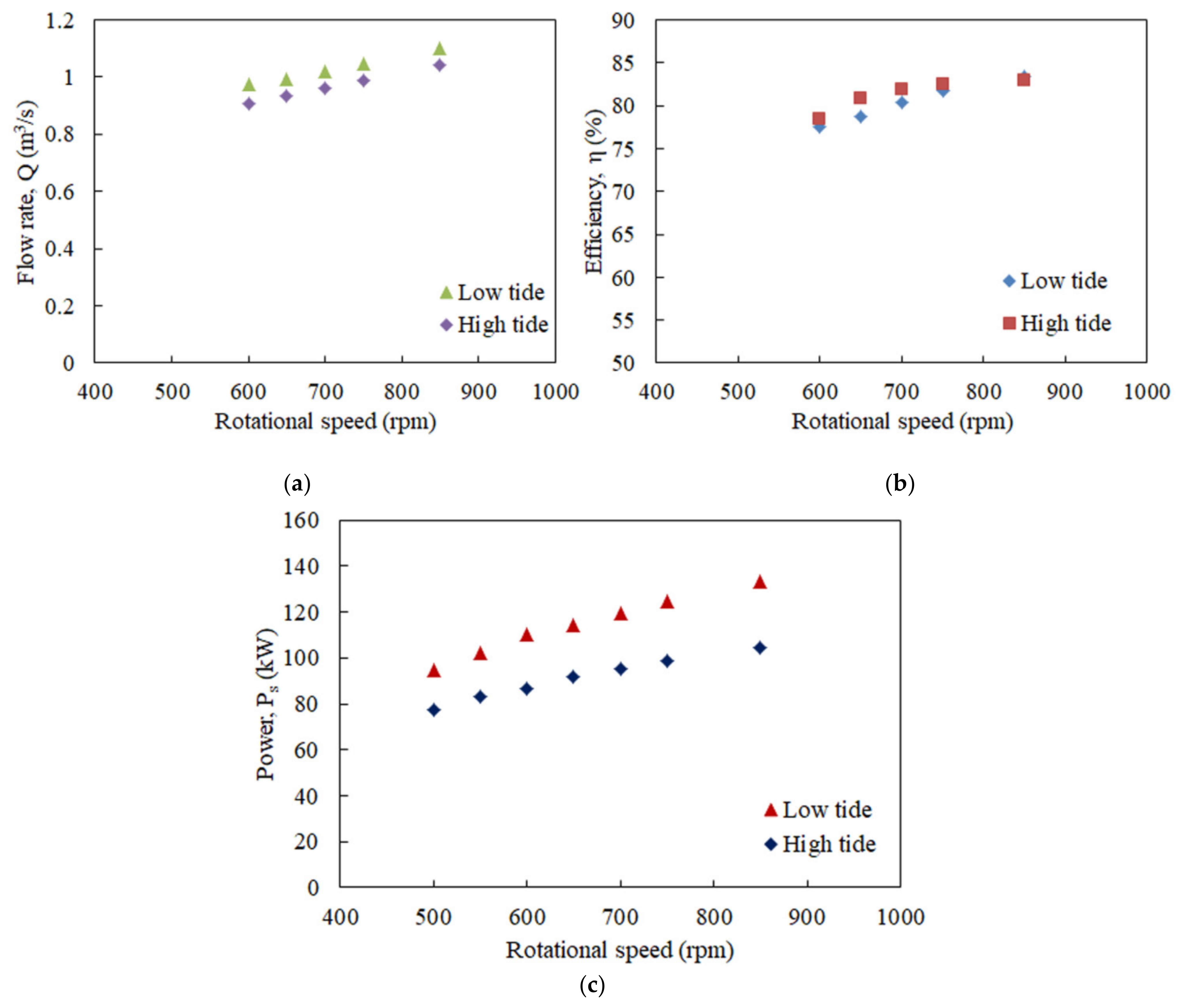 Processes 09 00266 g028