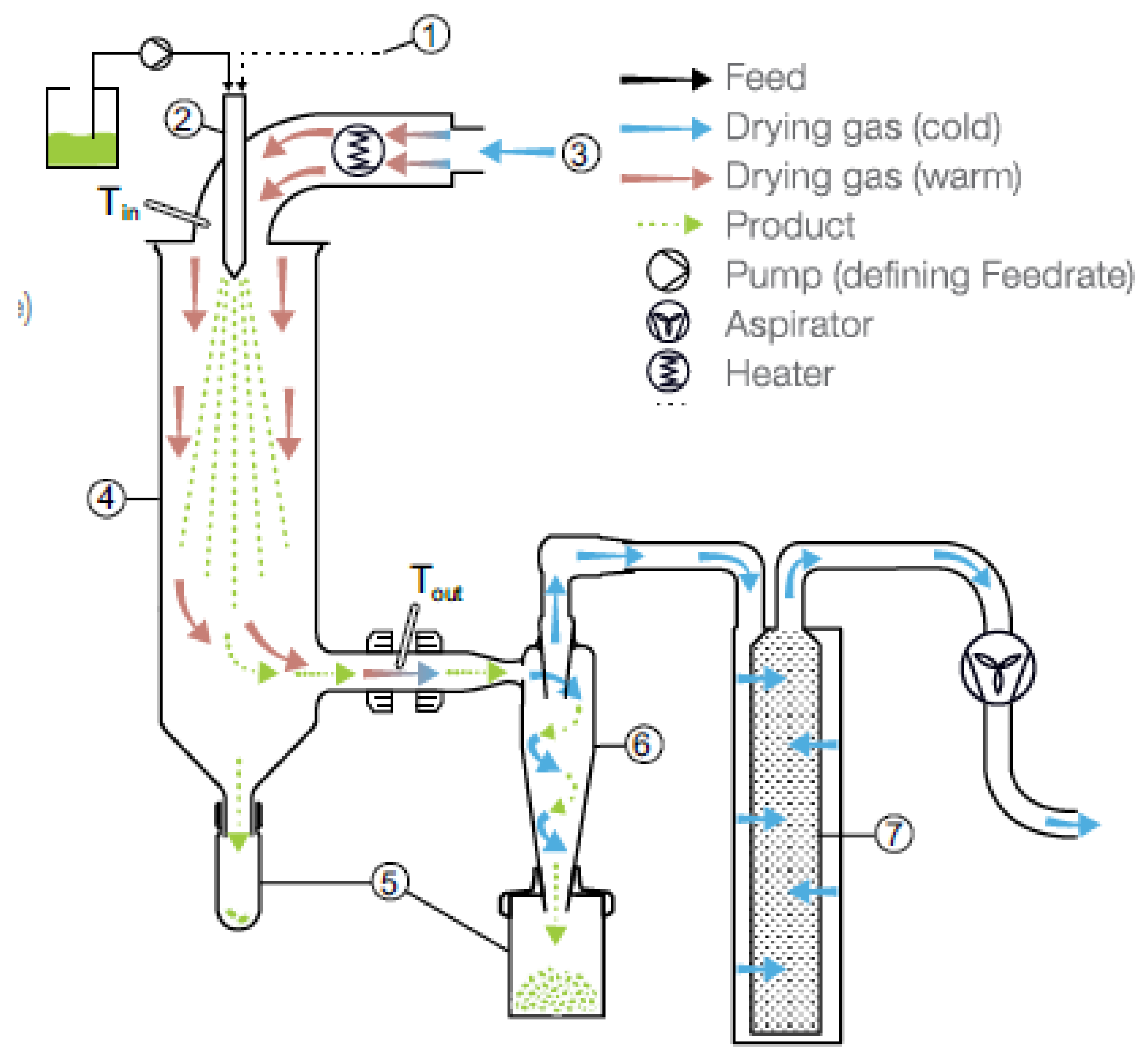 Processes 09 00267 g002