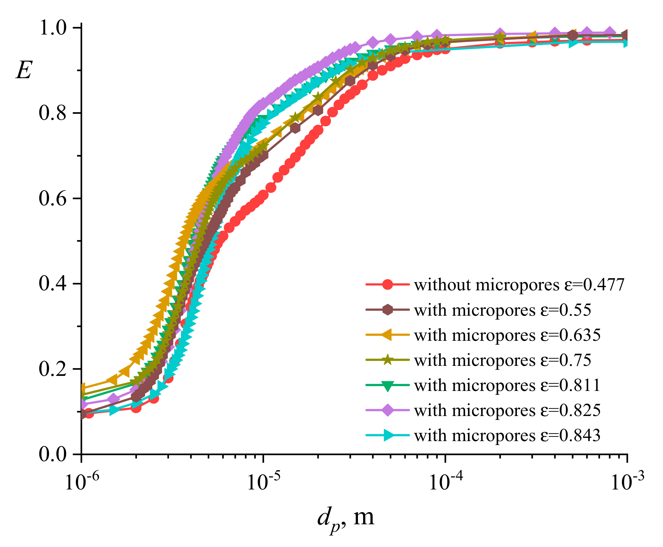 Processes 09 00268 g008
