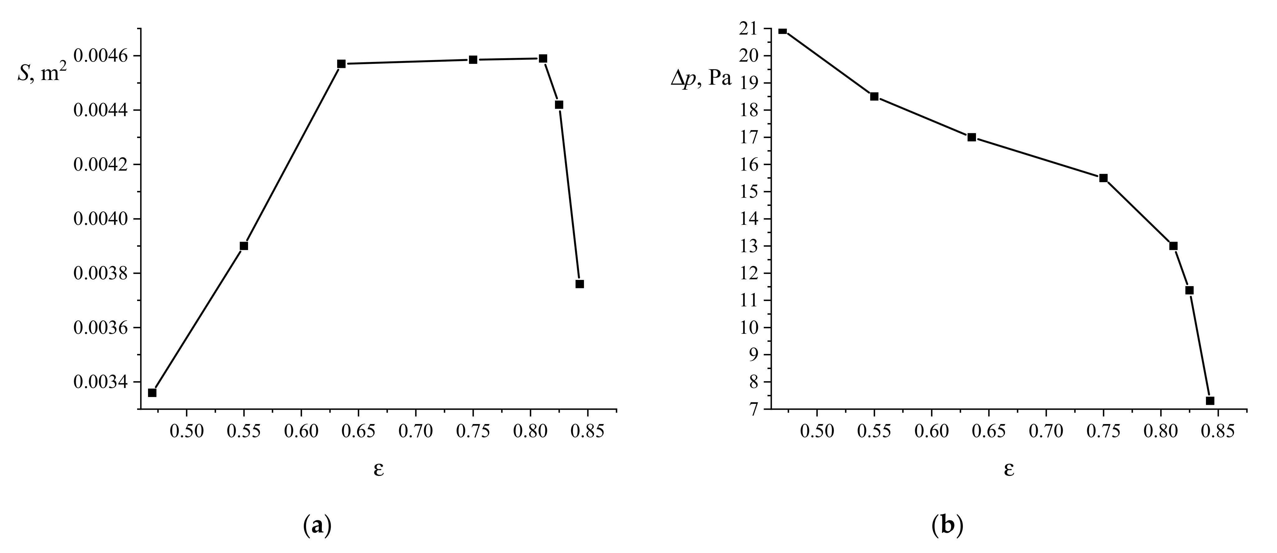 Processes 09 00268 g009