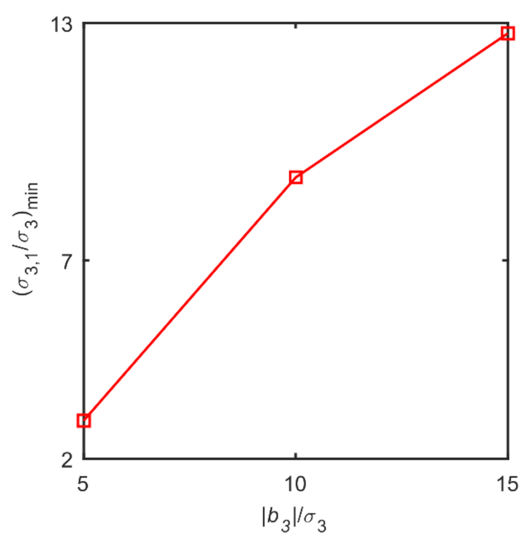 Processes 09 00270 g002