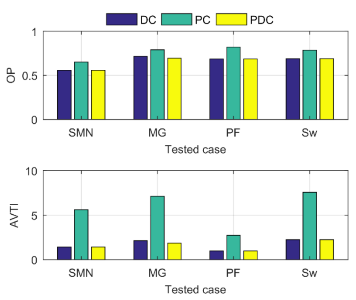 Processes 09 00270 g006