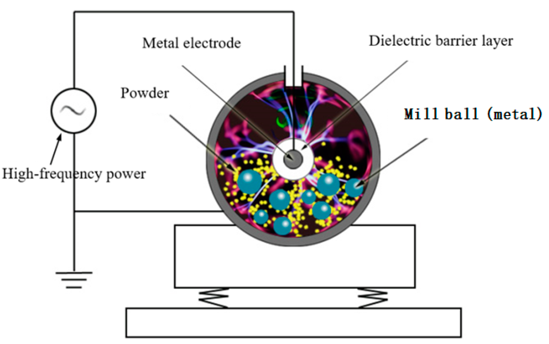 Processes 09 00272 g001