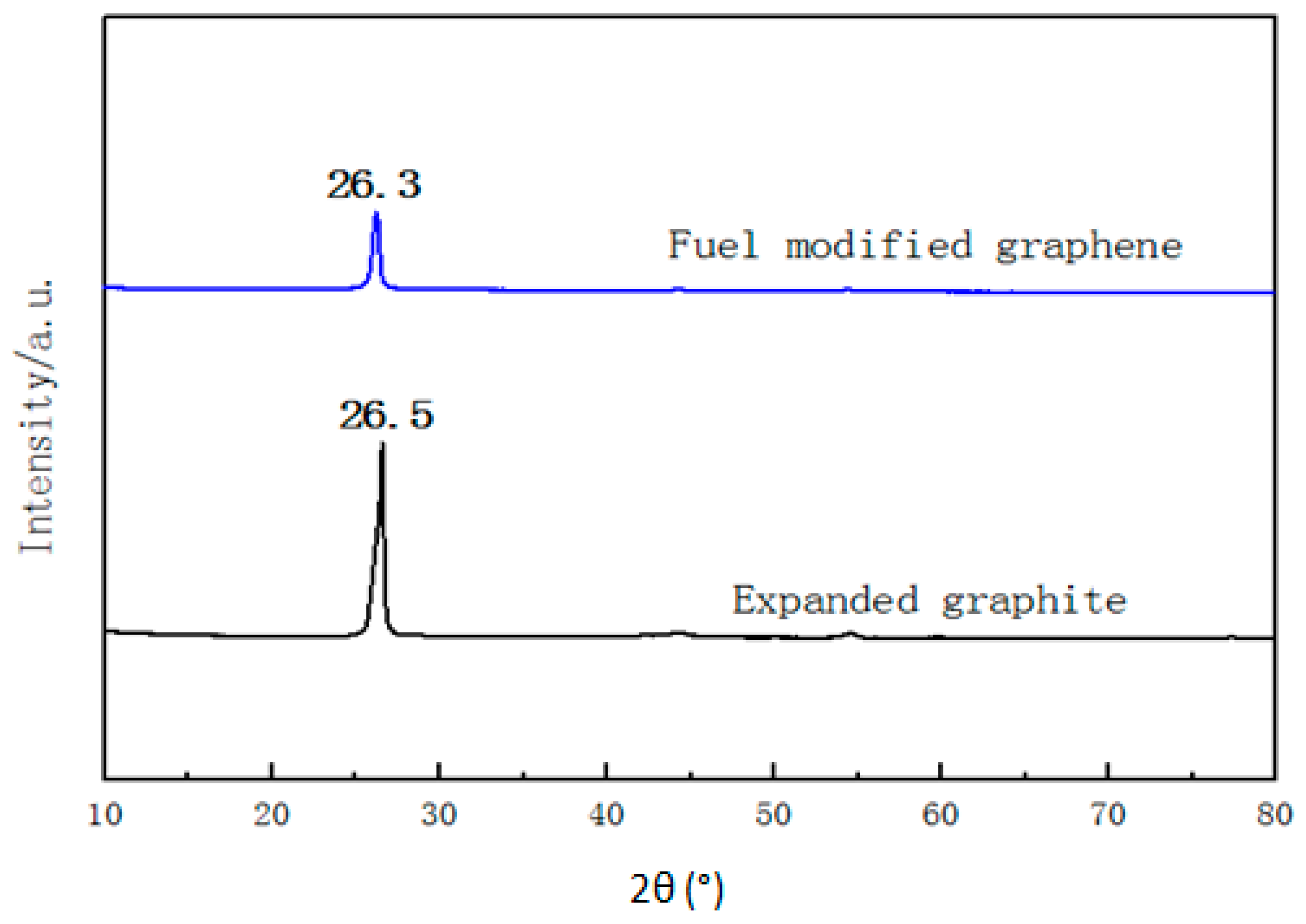 Processes 09 00272 g004