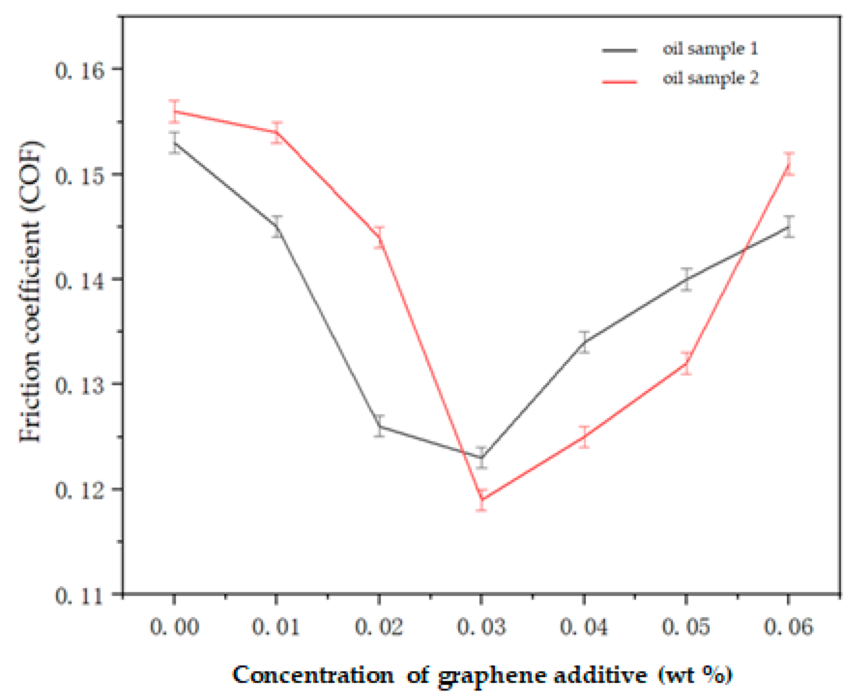 Processes 09 00272 g009