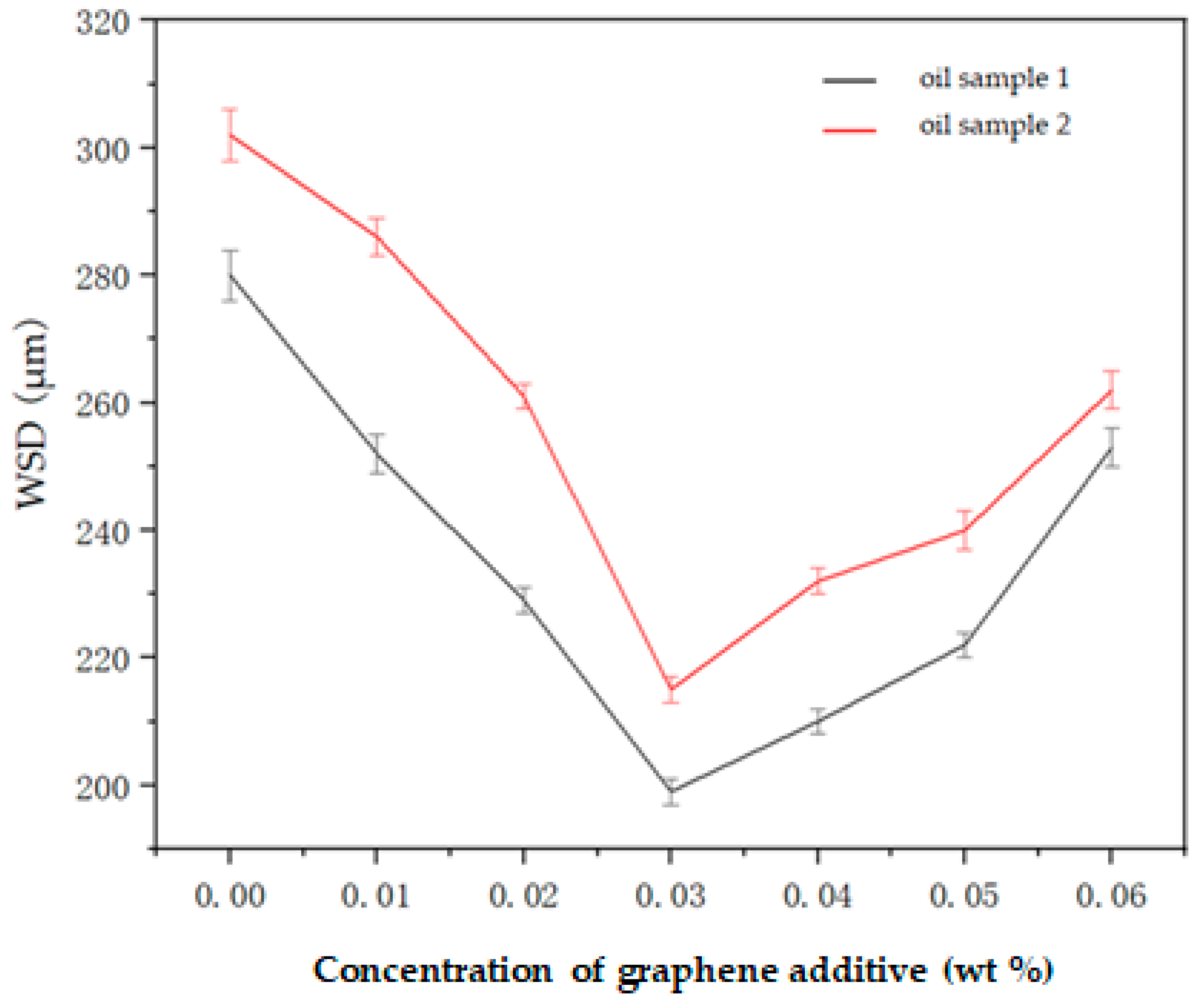 Processes 09 00272 g010
