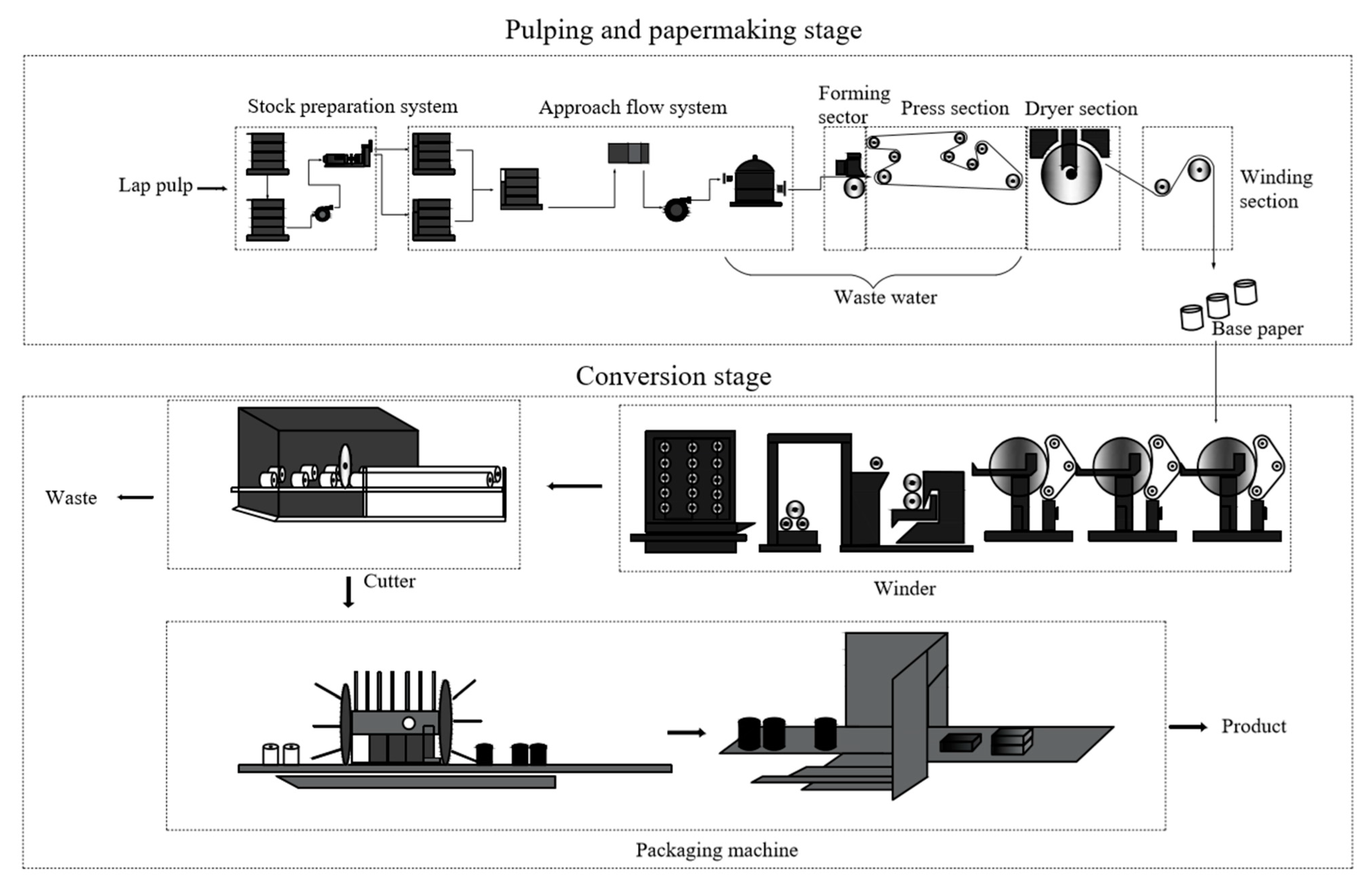 Processes 09 00274 g001