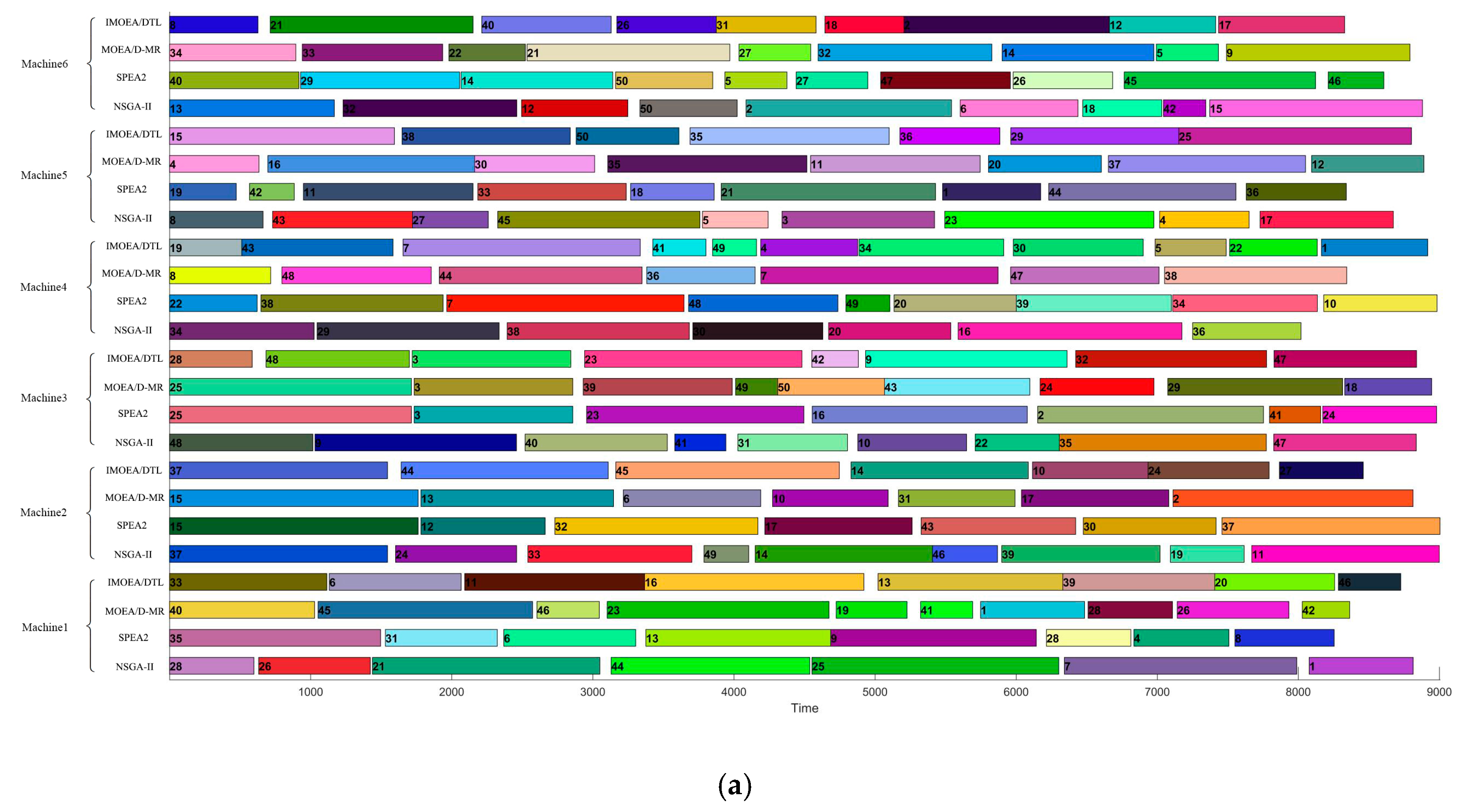 Processes 09 00274 g004a