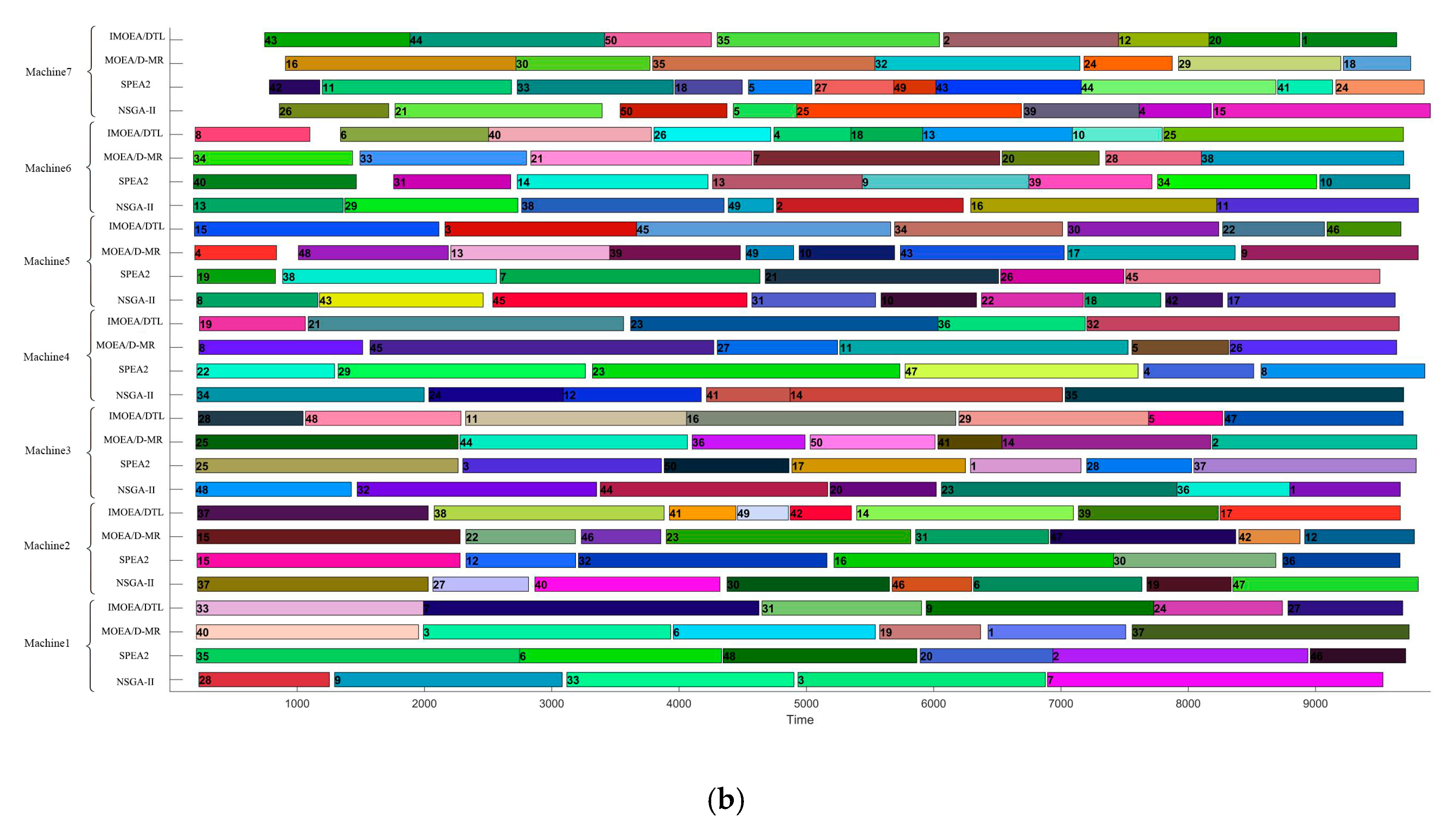 Processes 09 00274 g004b