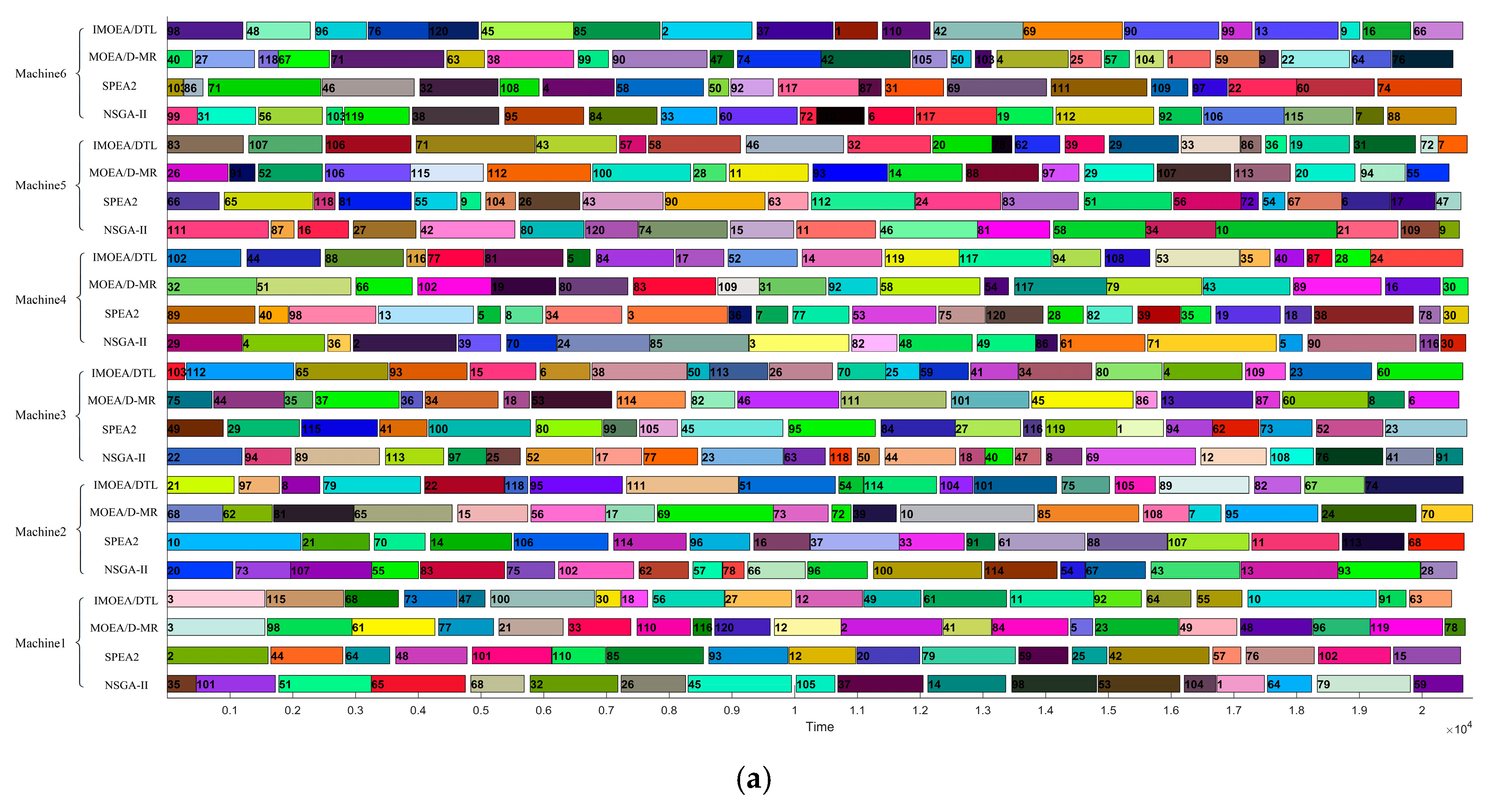 Processes 09 00274 g005a