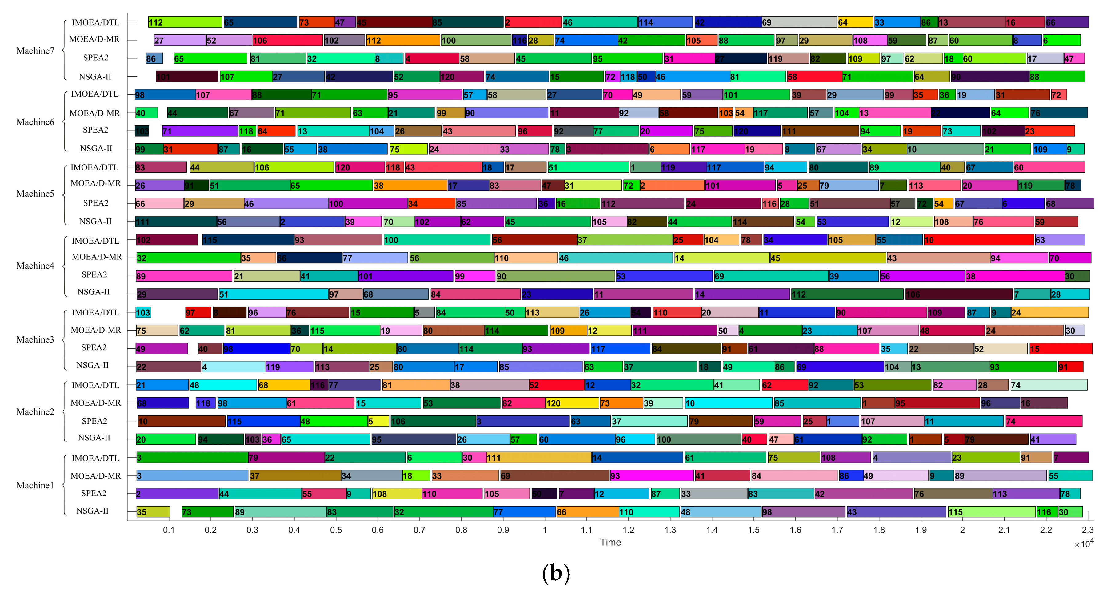 Processes 09 00274 g005b