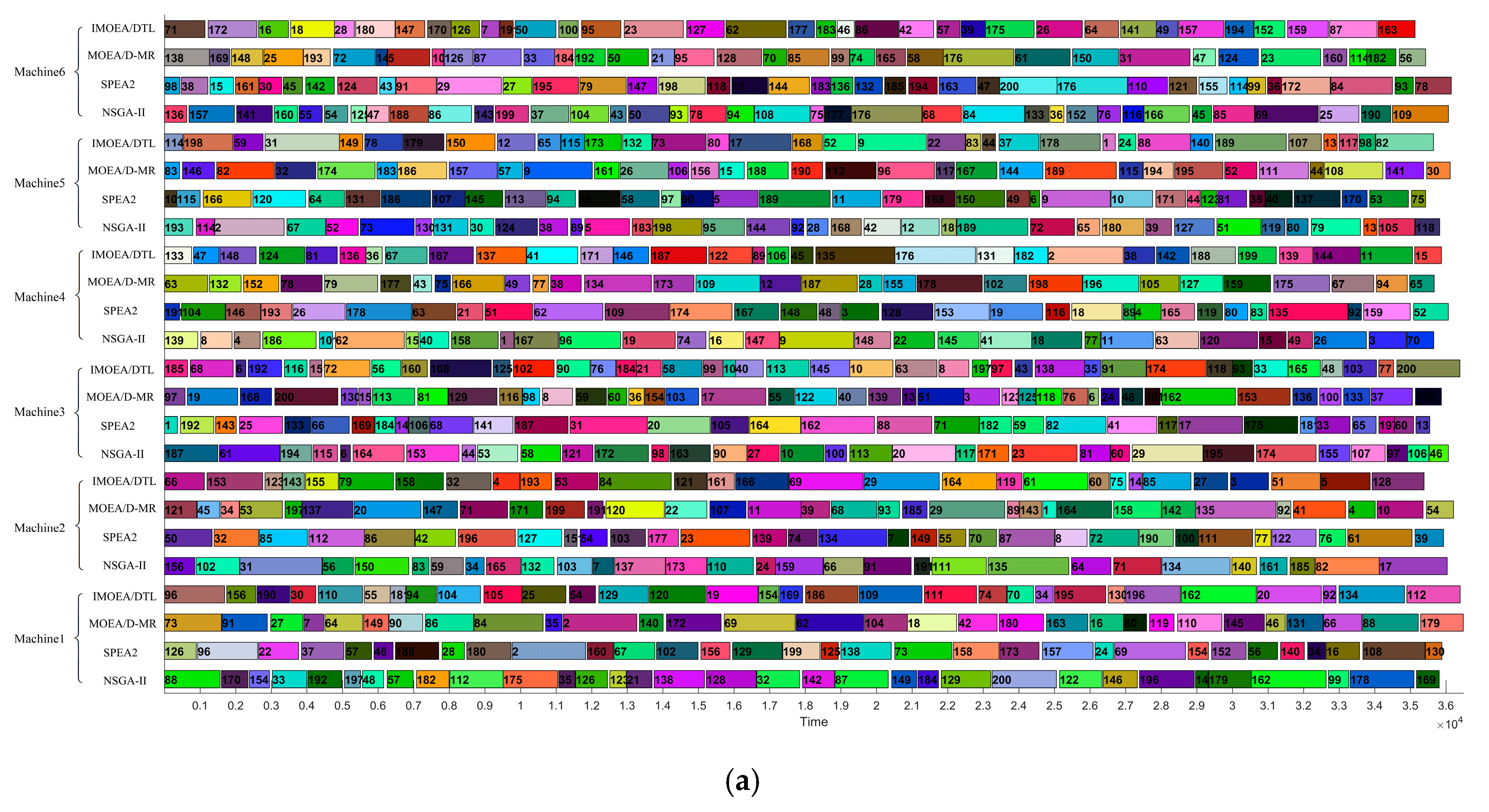Processes 09 00274 g006a