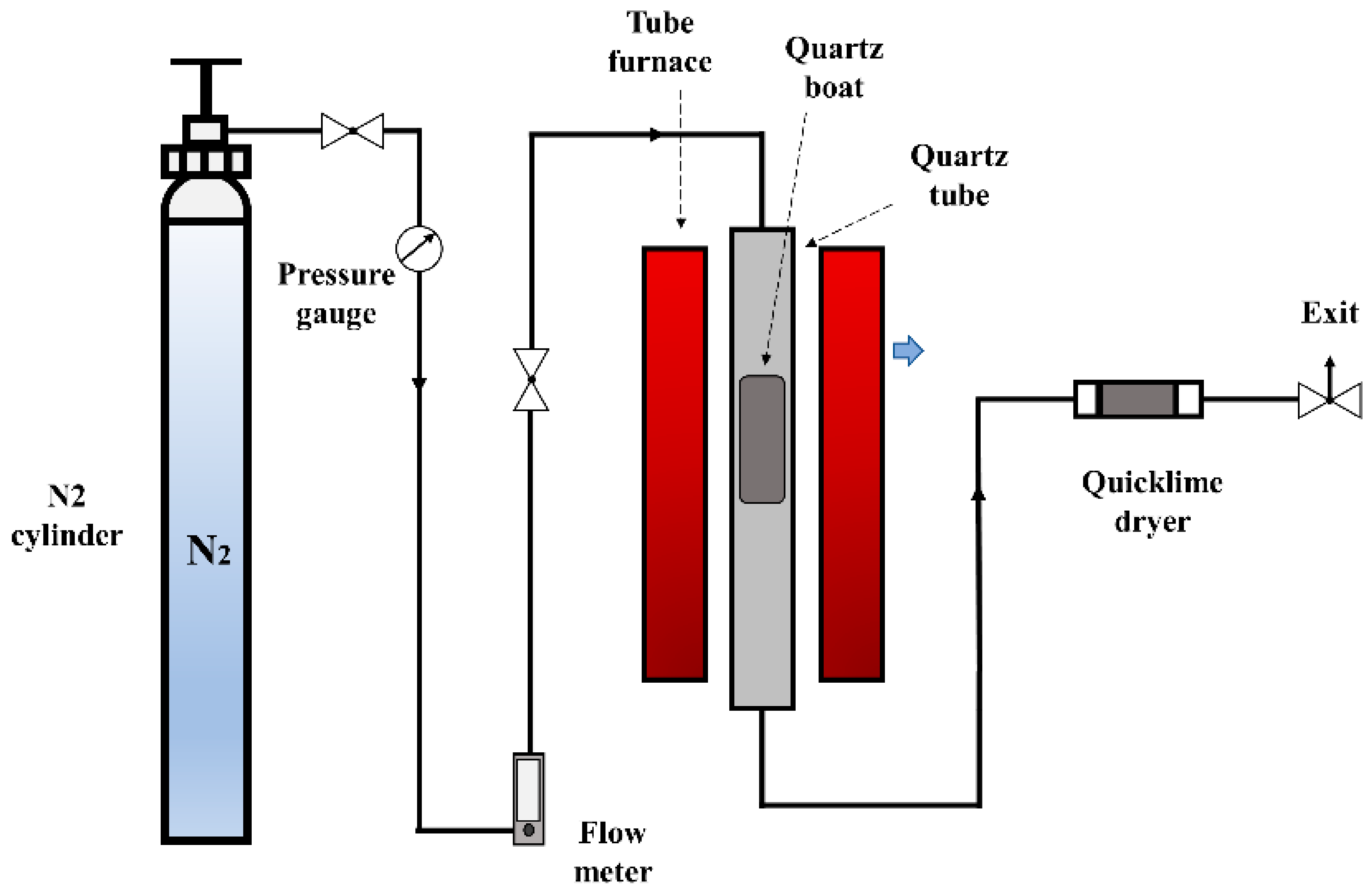 Processes 09 00276 g003