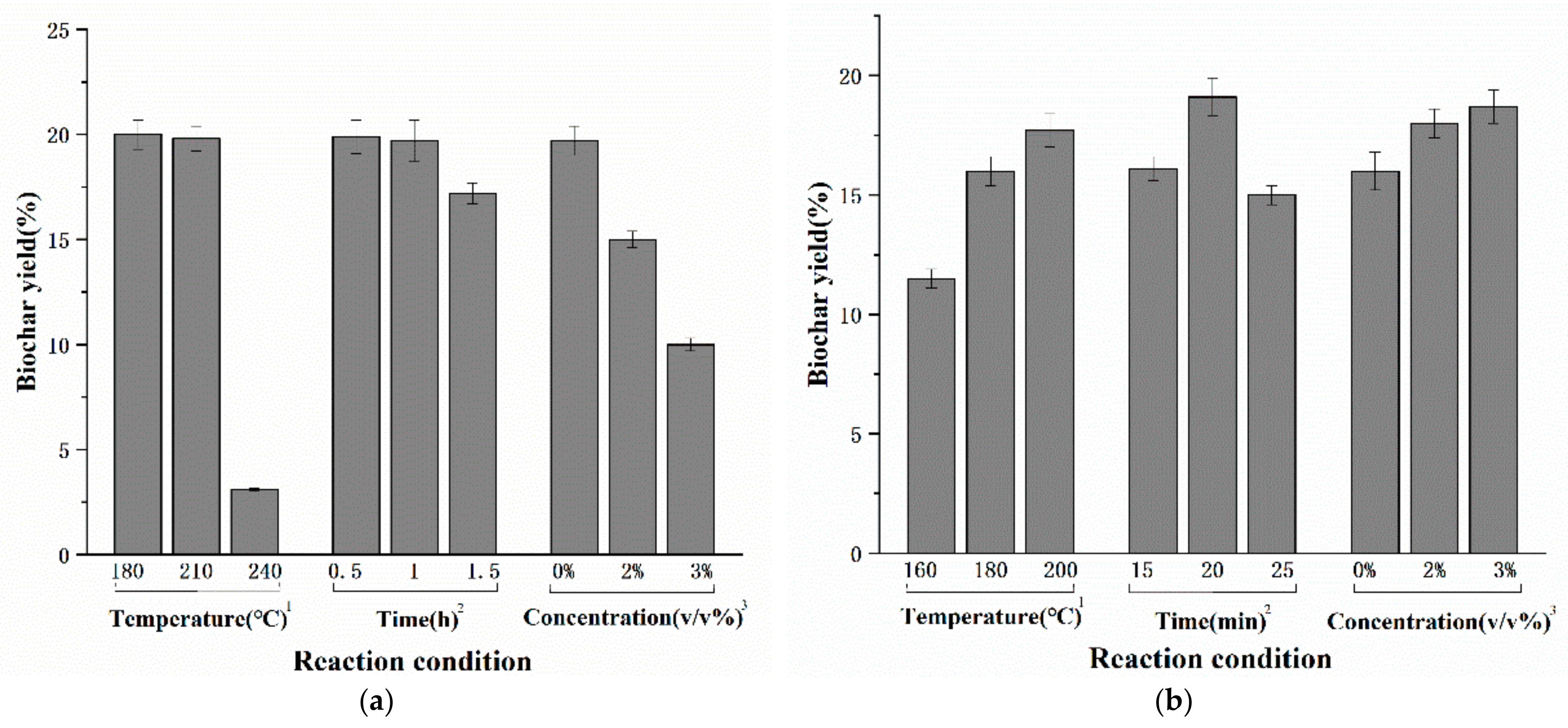 Processes 09 00276 g005