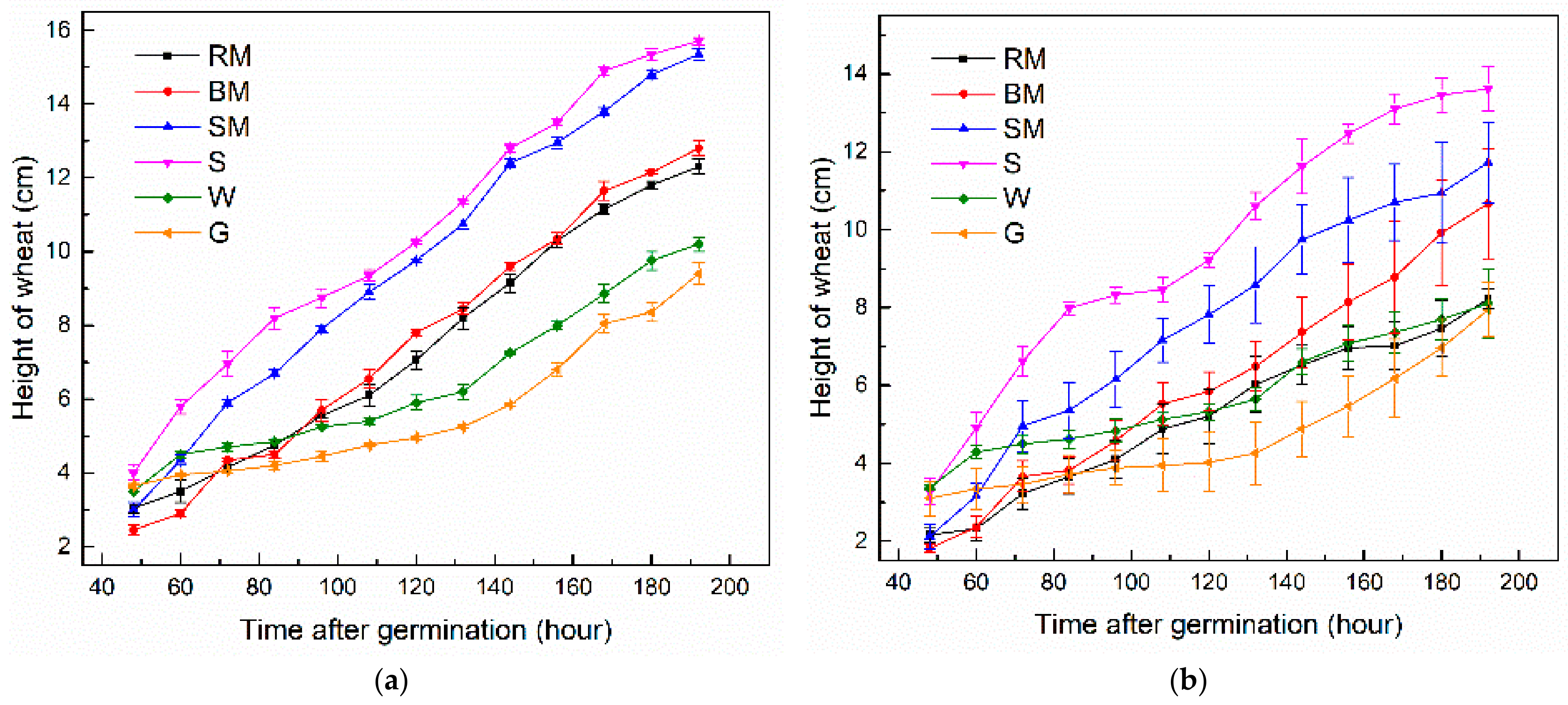 Processes 09 00276 g010