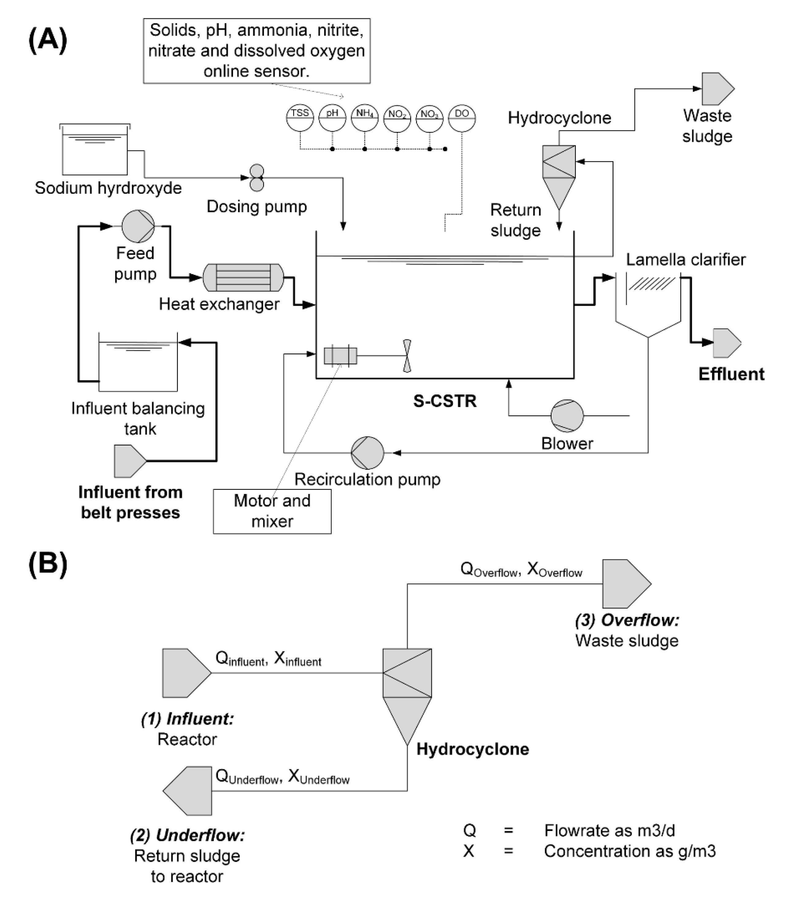 Processes 09 00278 g001