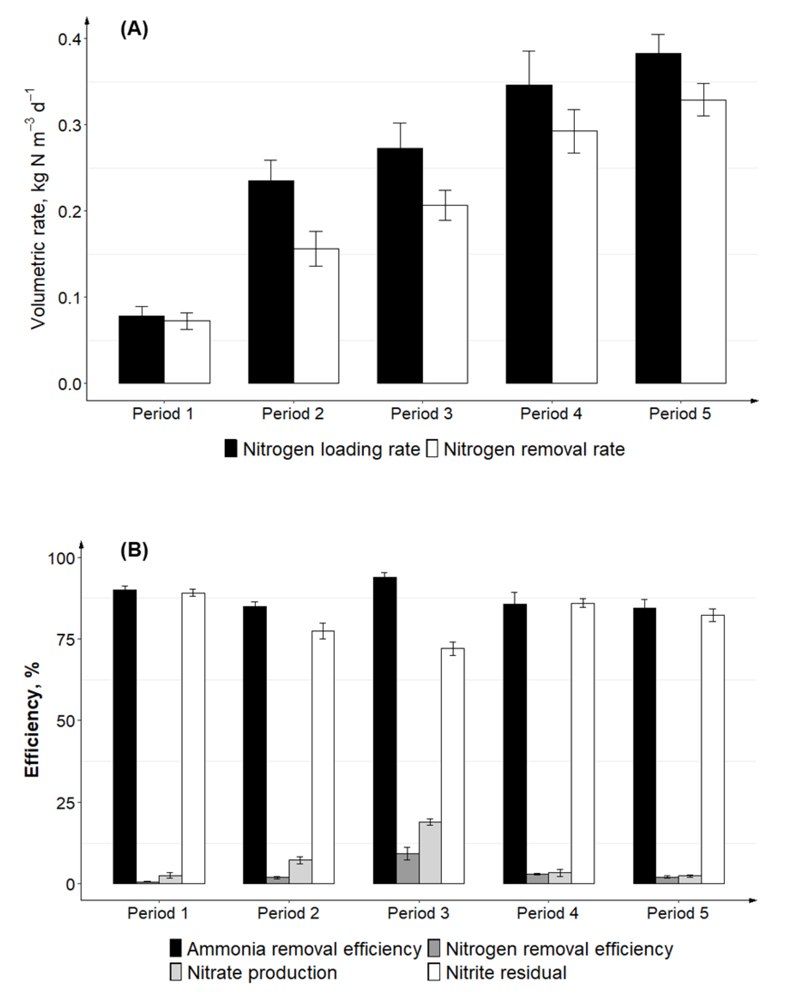 Processes 09 00278 g002