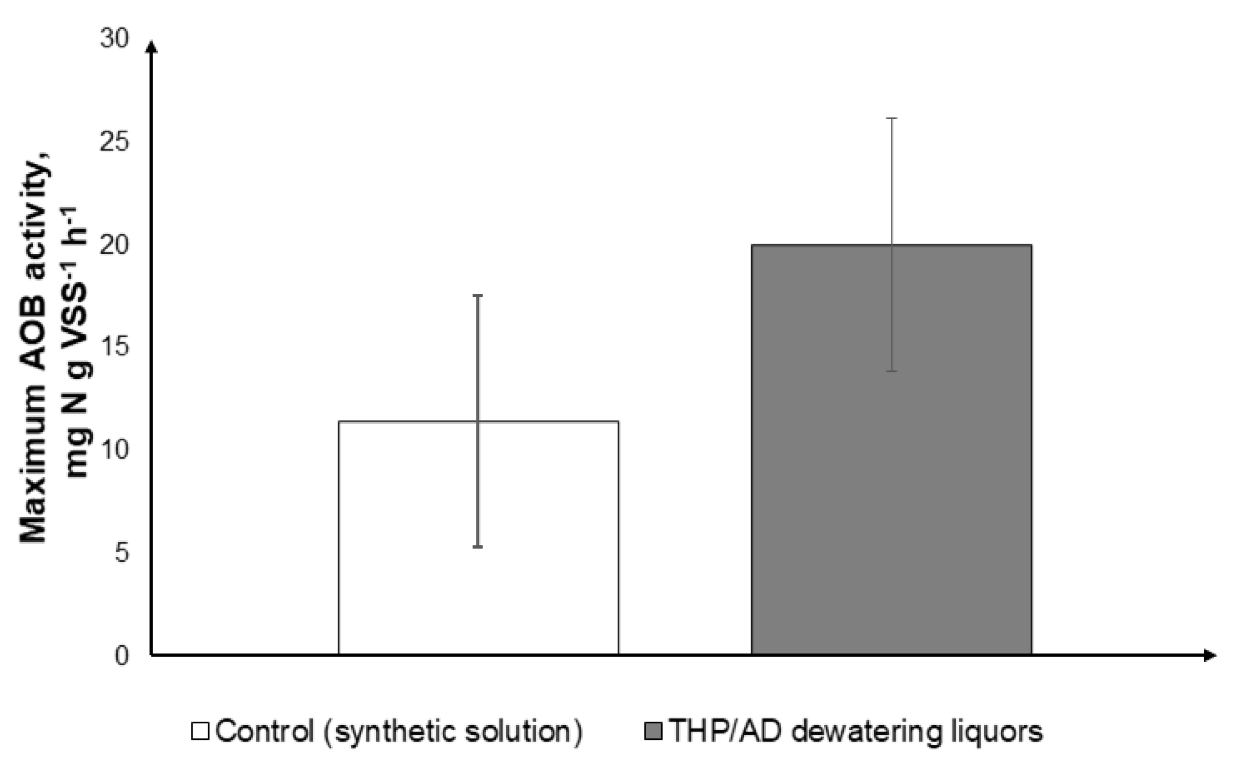 Processes 09 00278 g003