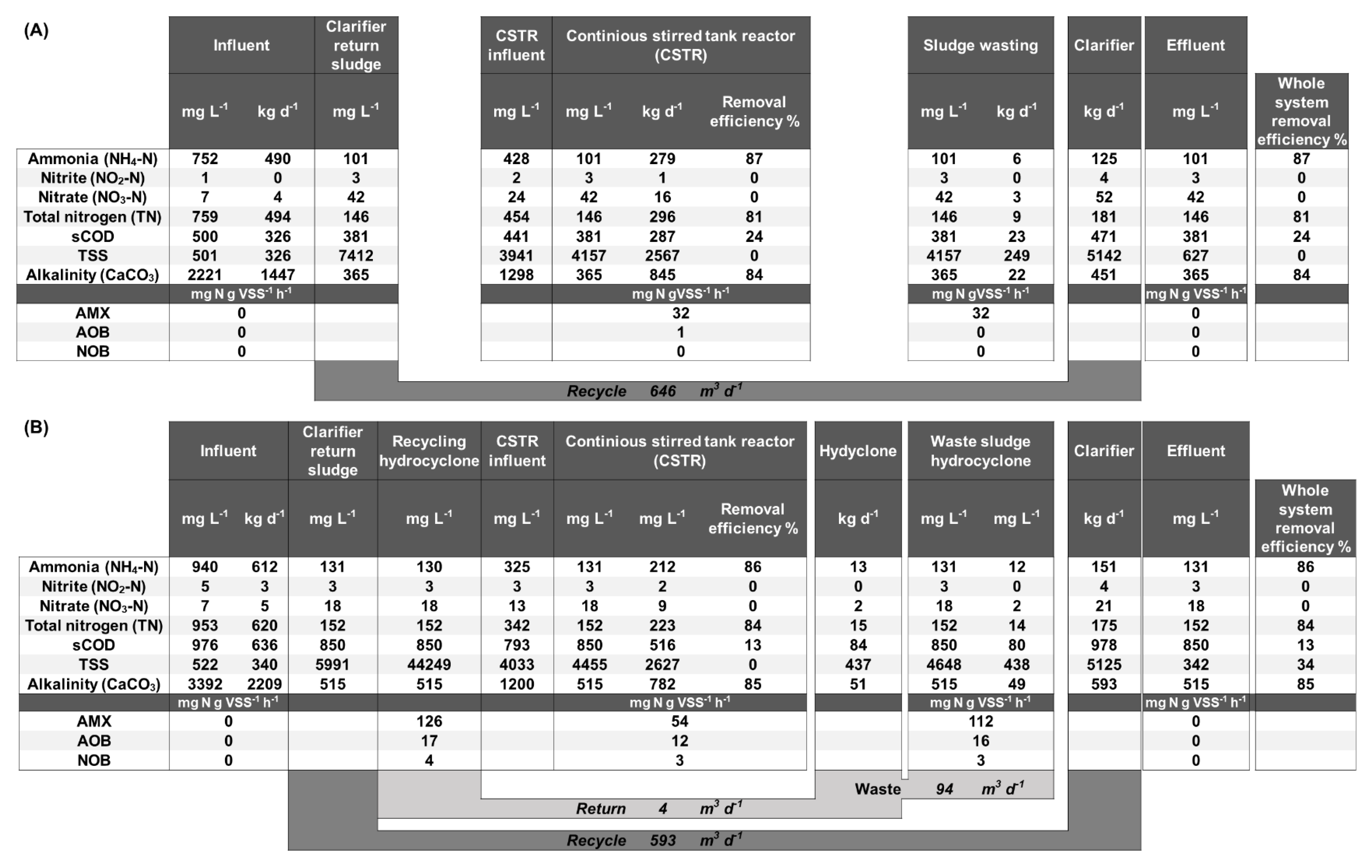 Processes 09 00278 g004