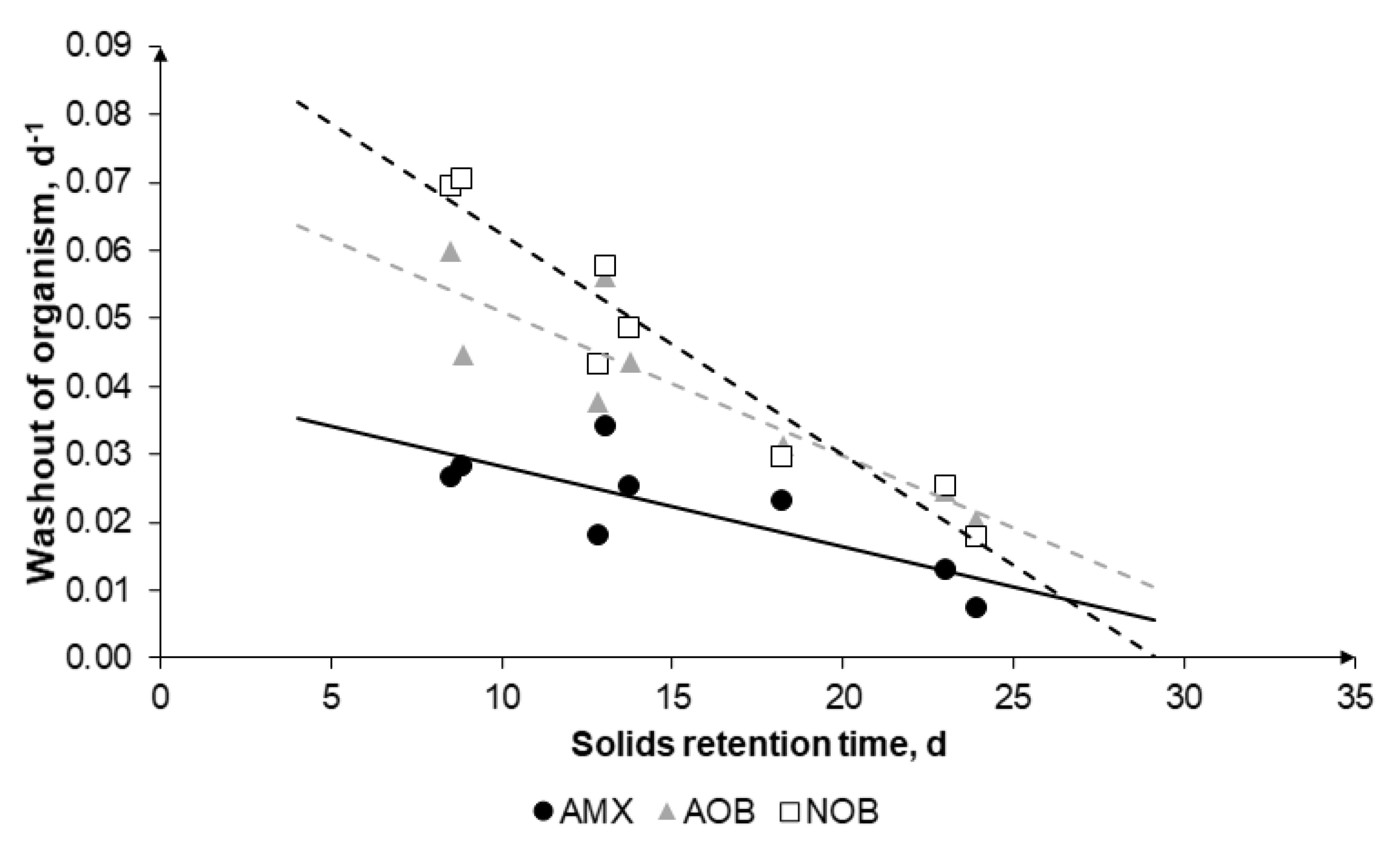 Processes 09 00278 g005