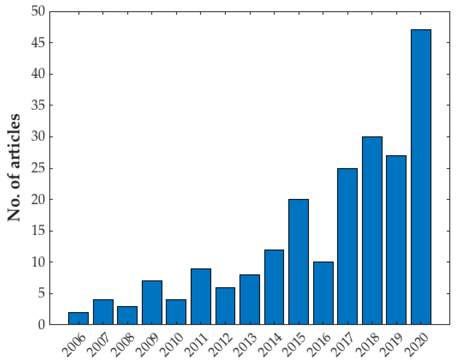 Processes 09 00279 g001