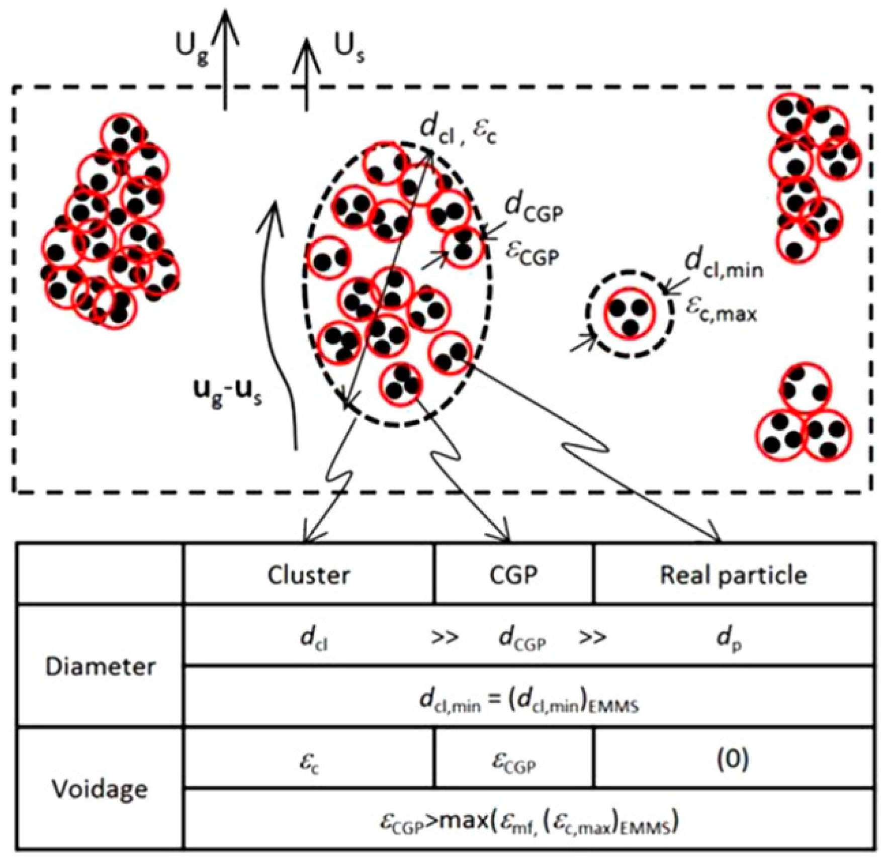 Processes 09 00279 g003