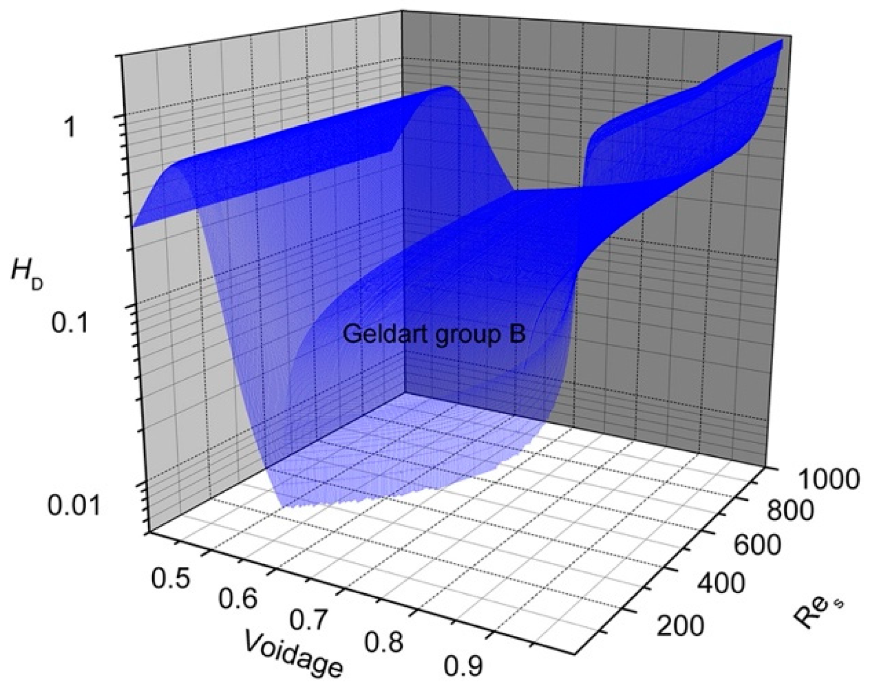 Processes 09 00279 g007